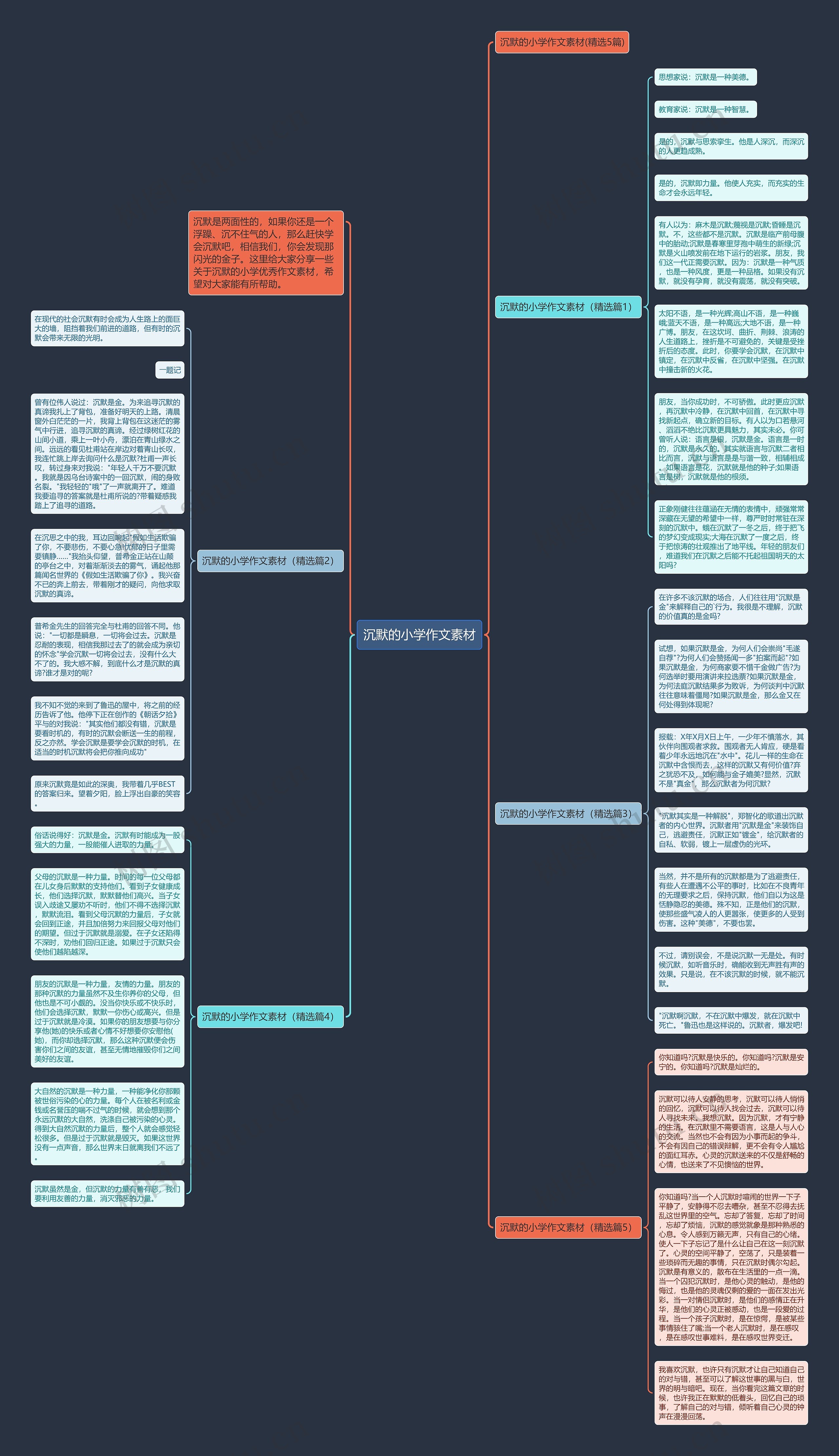 沉默的小学作文素材思维导图