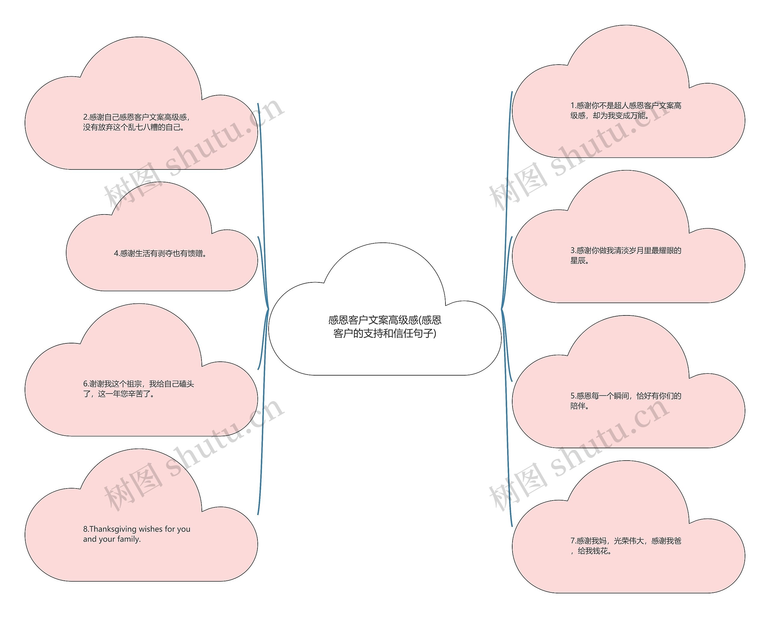 感恩客户文案高级感(感恩客户的支持和信任句子) 感恩客户文案高级感(感恩客户的支持和信任句子)
