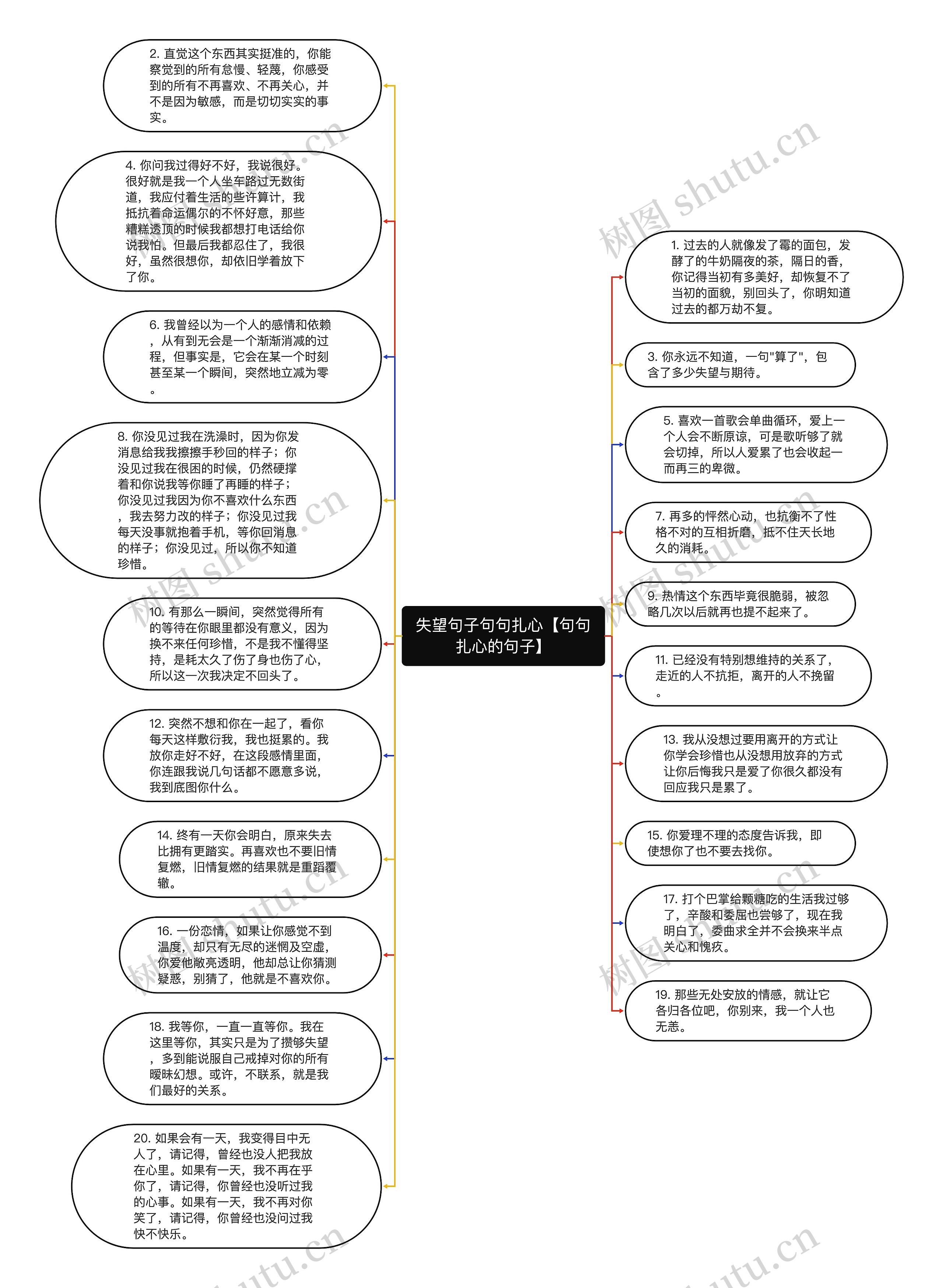 失望句子句句扎心【句句扎心的句子】思维导图