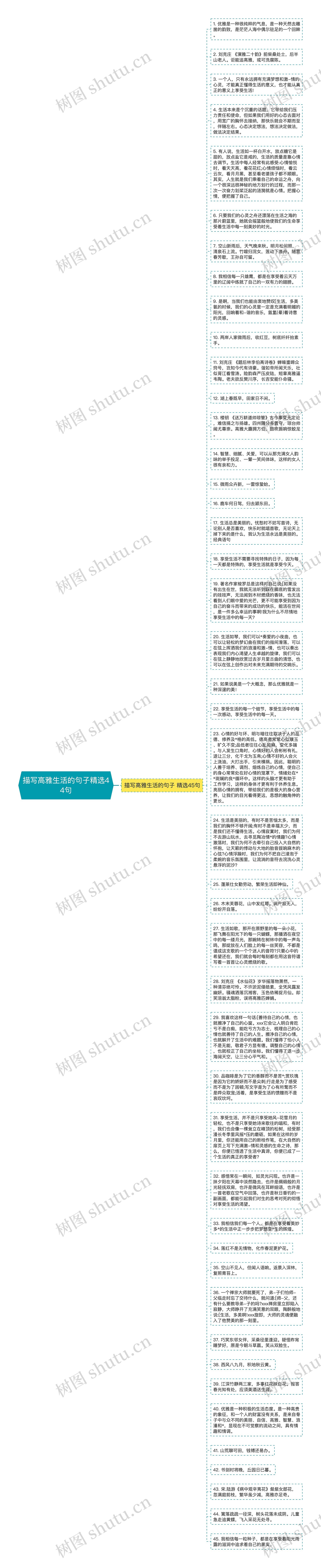 描写高雅生活的句子精选44句思维导图