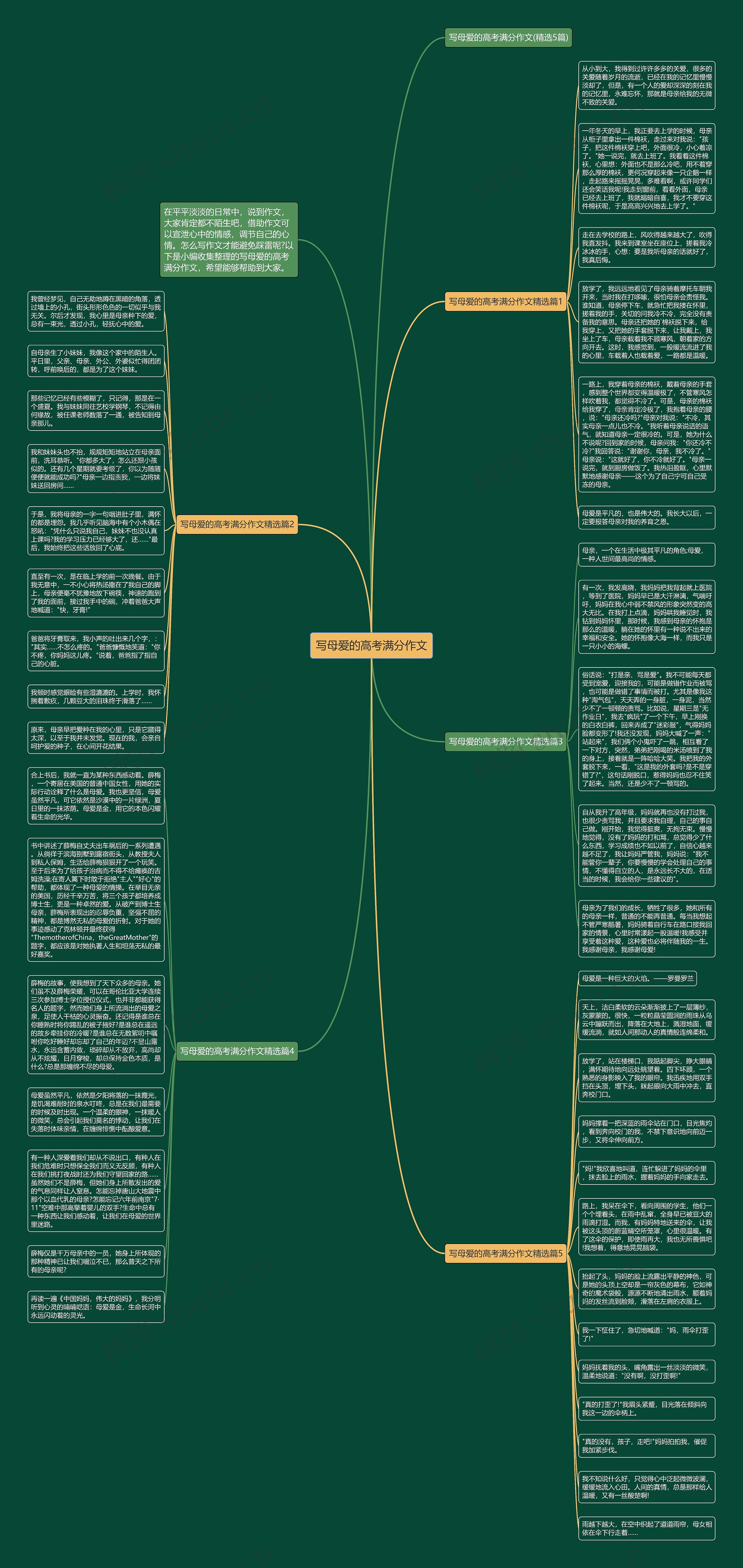 写母爱的高考满分作文思维导图