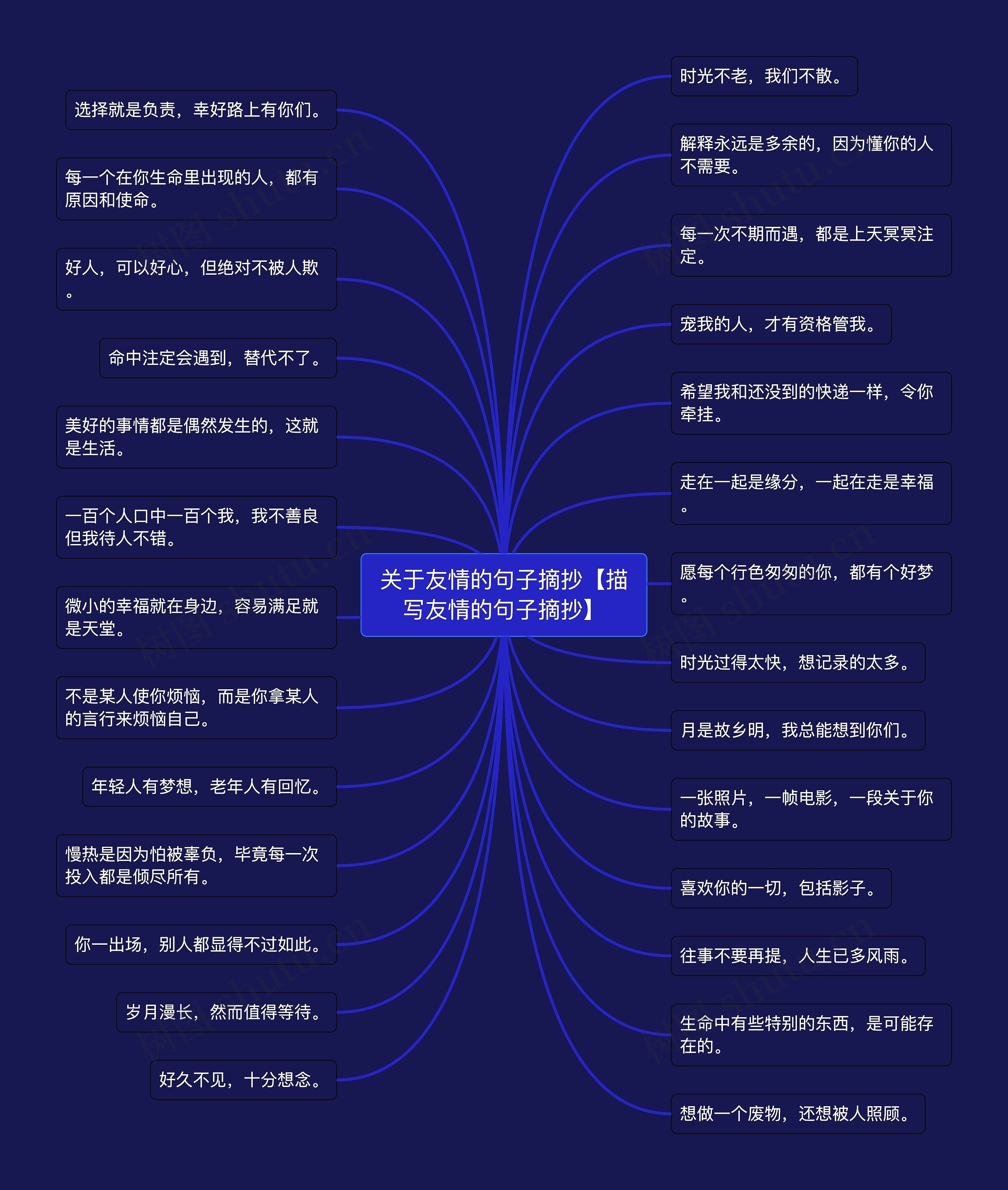 关于友情的句子摘抄【描写友情的句子摘抄】思维导图