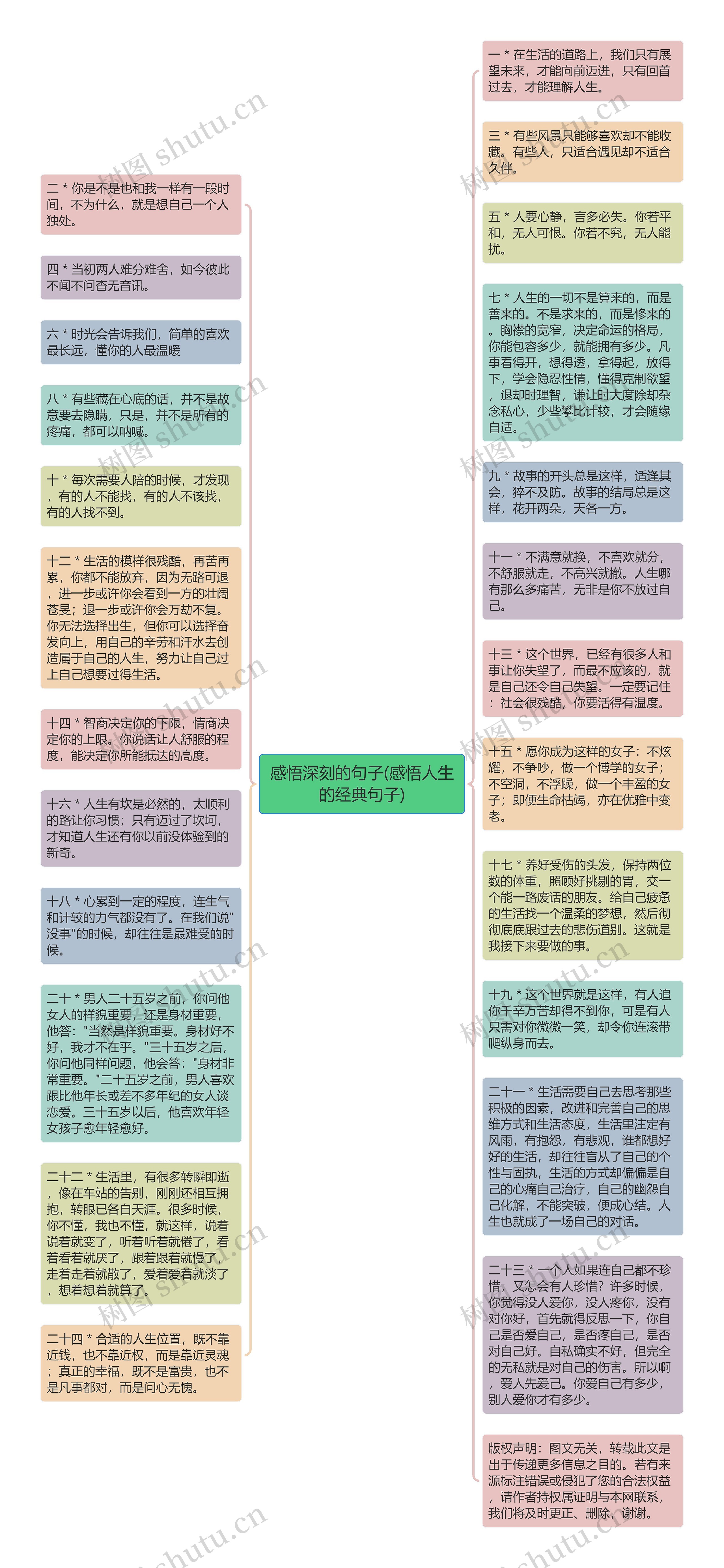 感悟深刻的句子(感悟人生的经典句子)思维导图