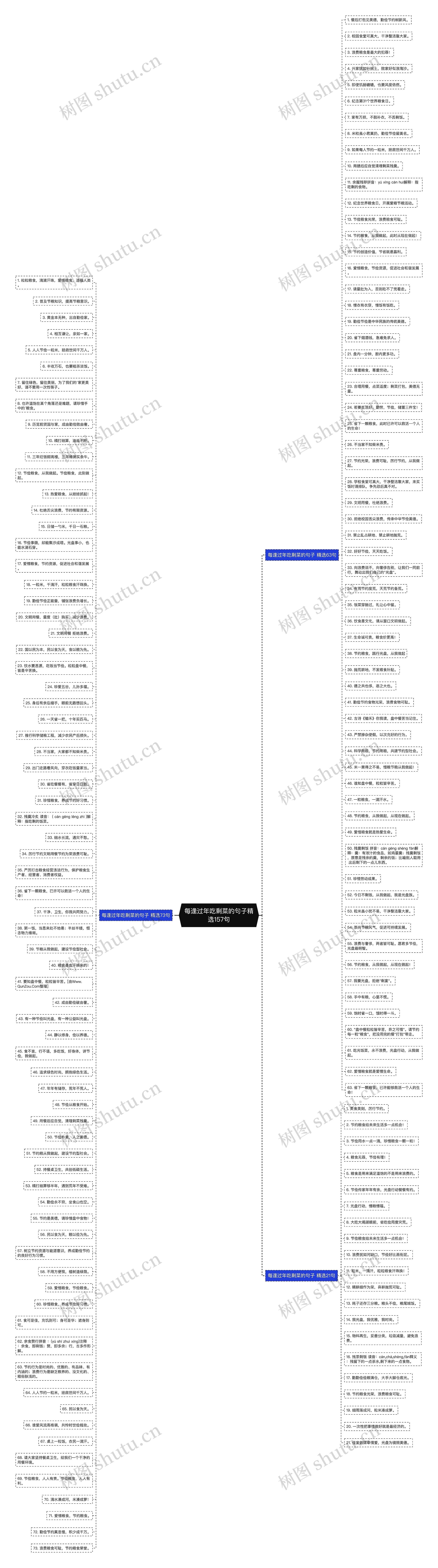 每逢过年吃剩菜的句子精选157句思维导图