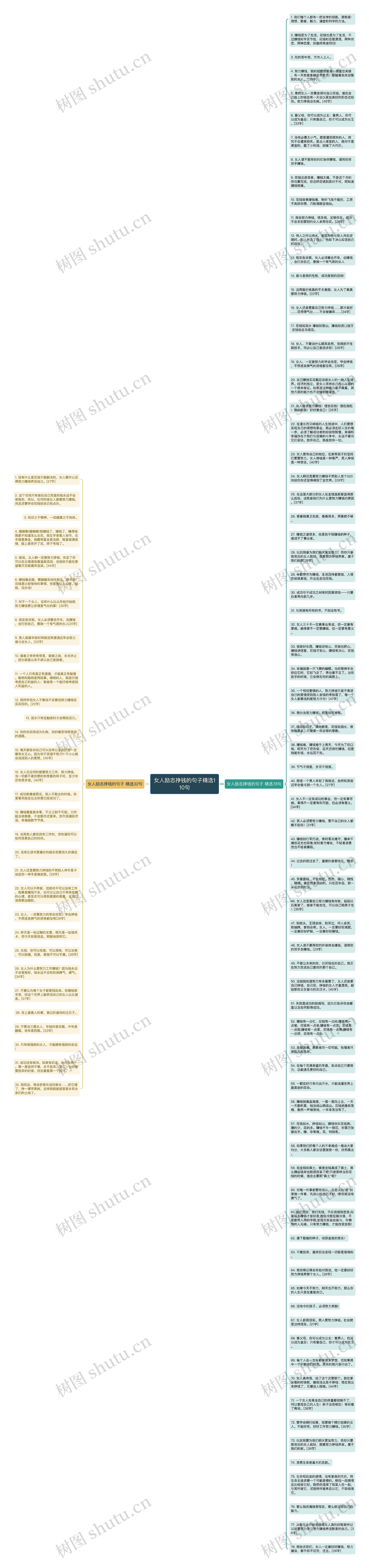 女人励志挣钱的句子精选110句思维导图
