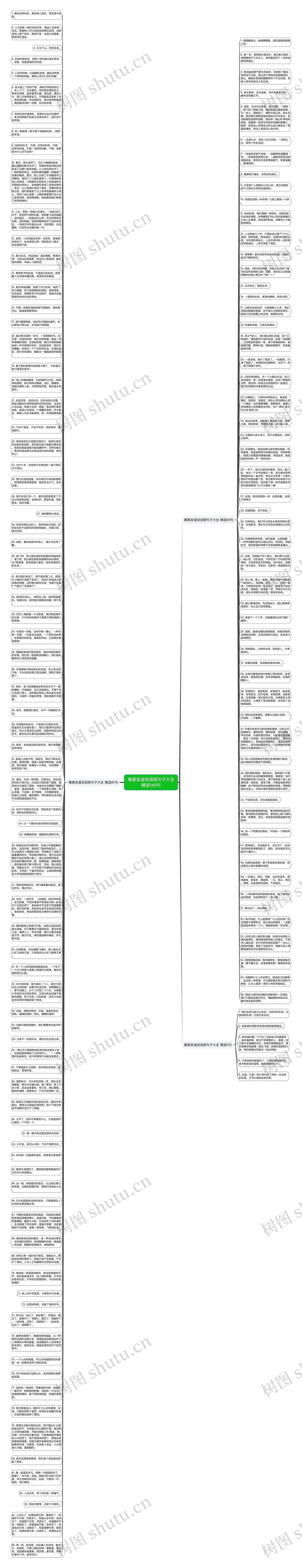 唯美友谊说说短句子大全精选146句思维导图
