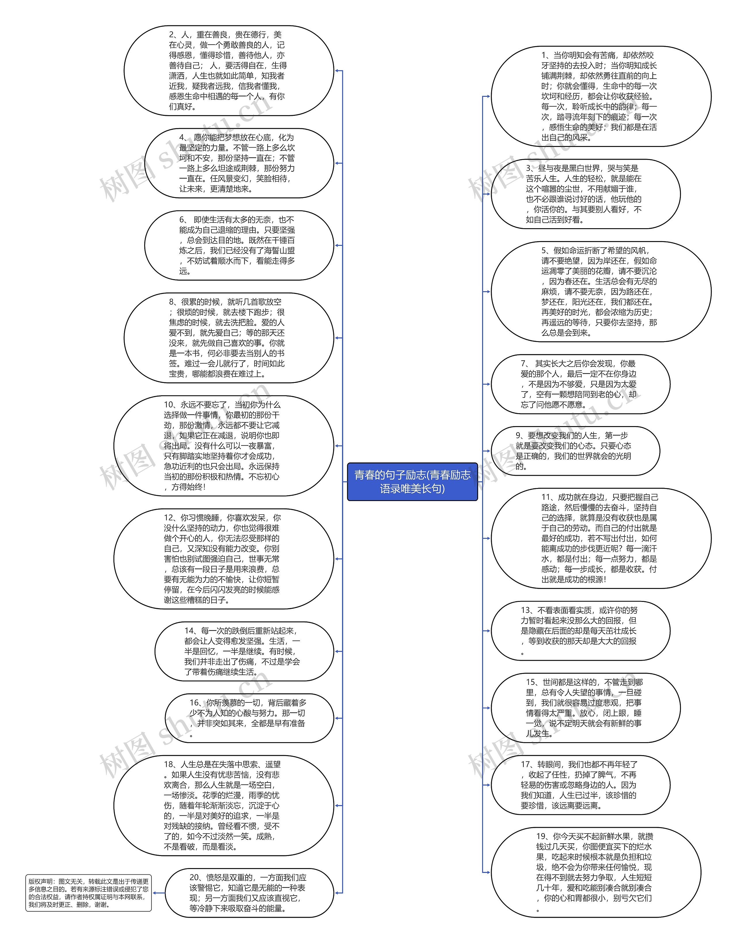 青春的句子励志(青春励志语录唯美长句)思维导图