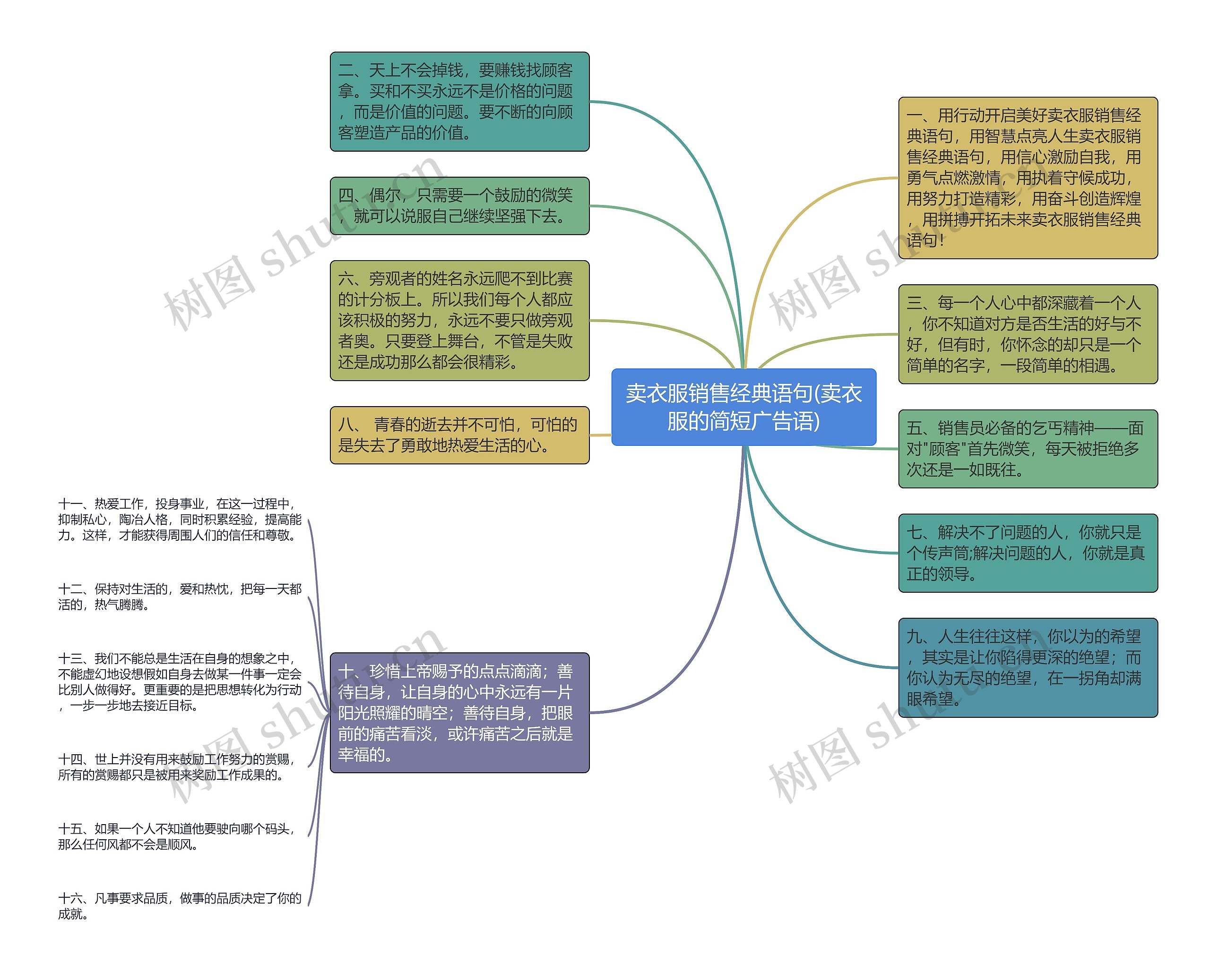 卖衣服销售经典语句(卖衣服的简短广告语)