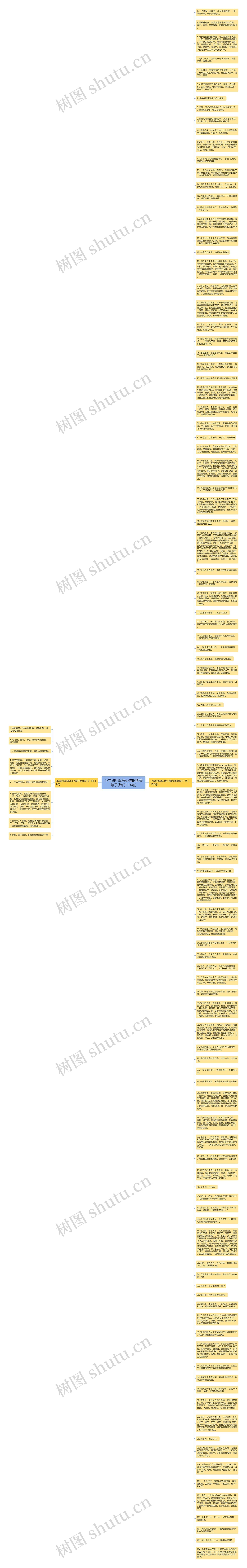 小学四年级写心情的优美句子(热门114句)思维导图