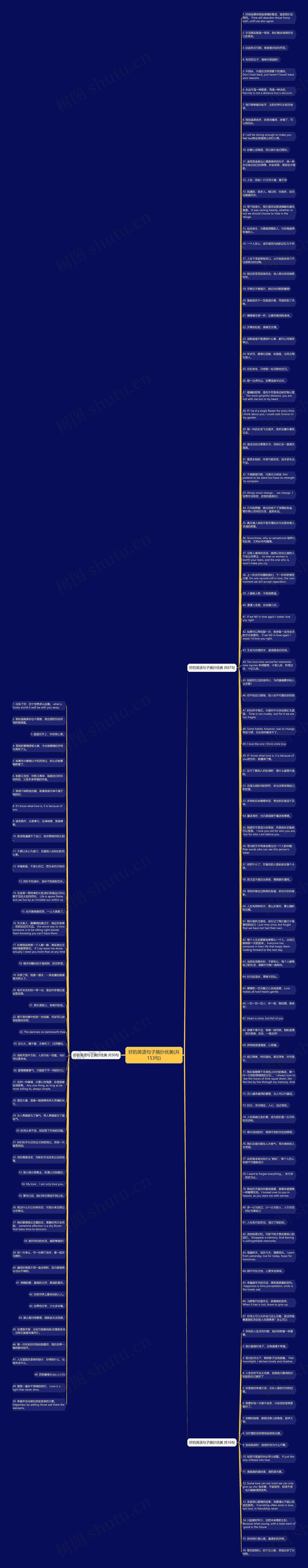 好的英语句子摘抄优美(共153句)思维导图