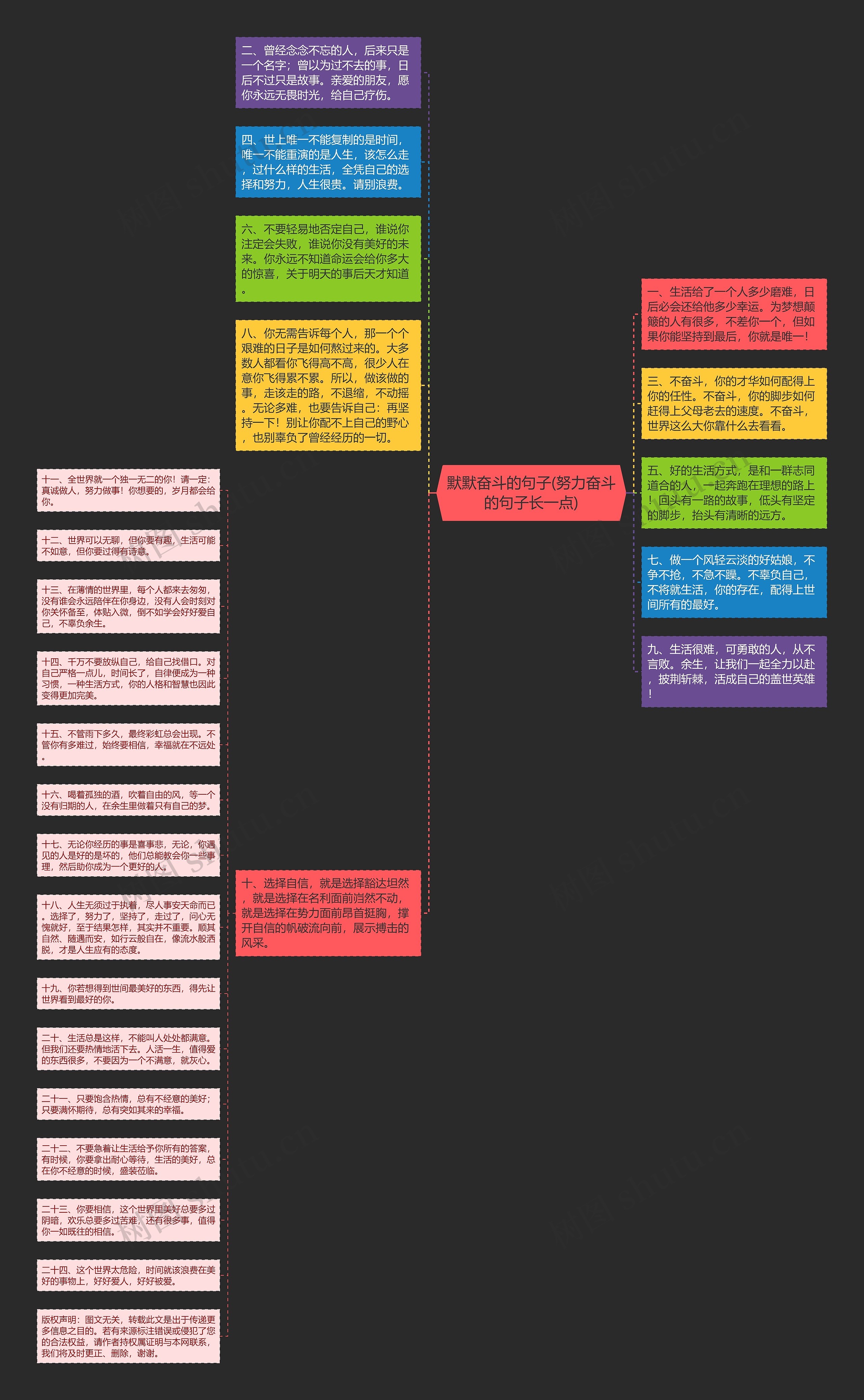 默默奋斗的句子(努力奋斗的句子长一点)思维导图