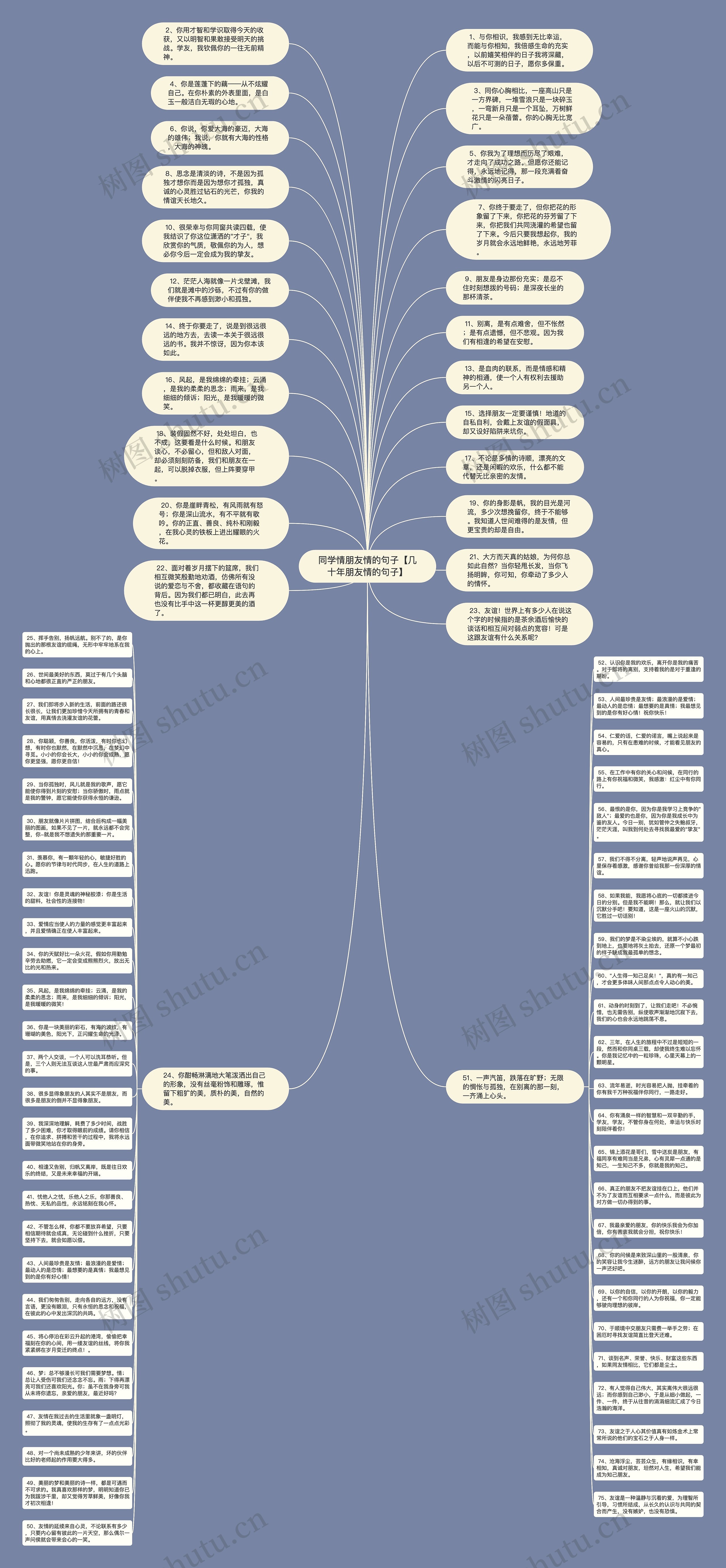 同学情朋友情的句子【几十年朋友情的句子】思维导图