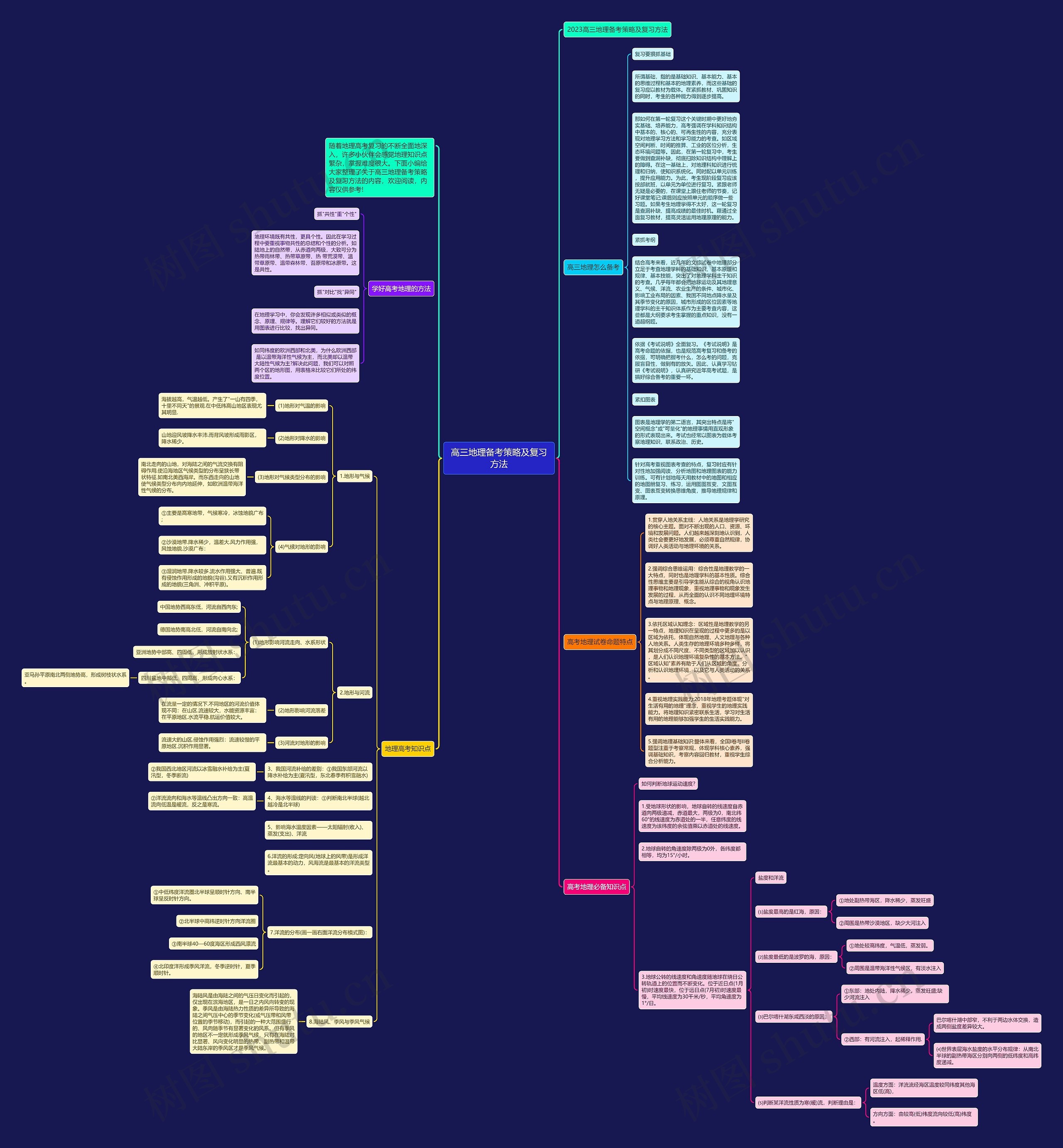 高三地理备考策略及复习方法思维导图