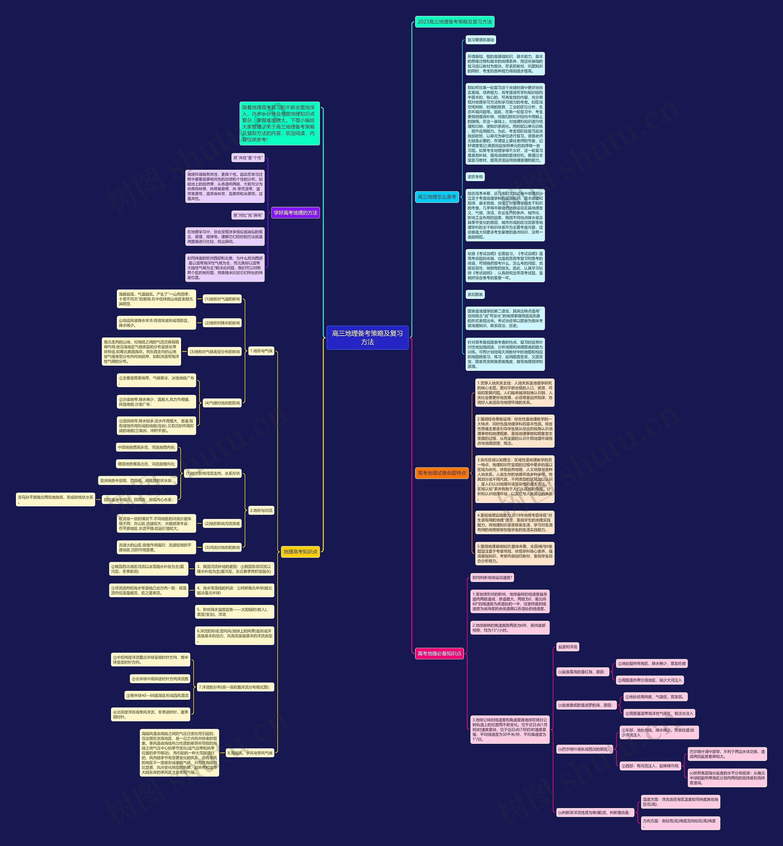 高三地理备考策略及复习方法思维导图高清图 高三地理备考策略及复习方法思维导图