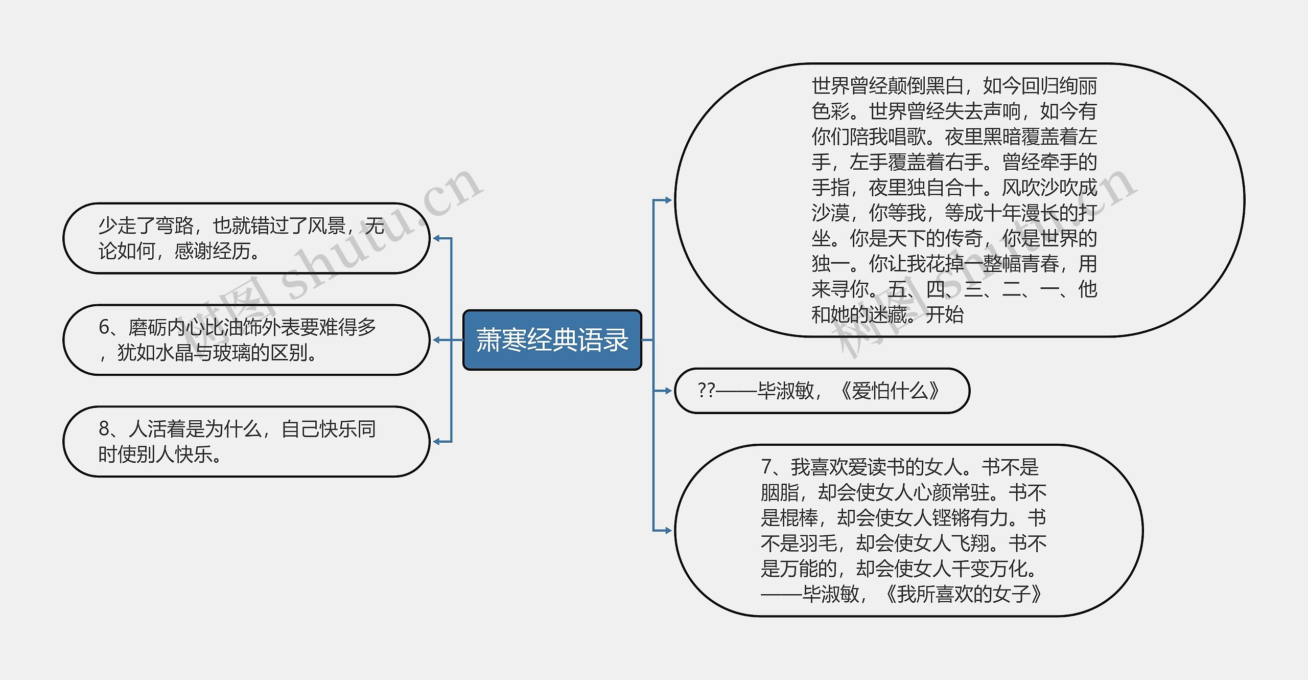 萧寒经典语录思维导图