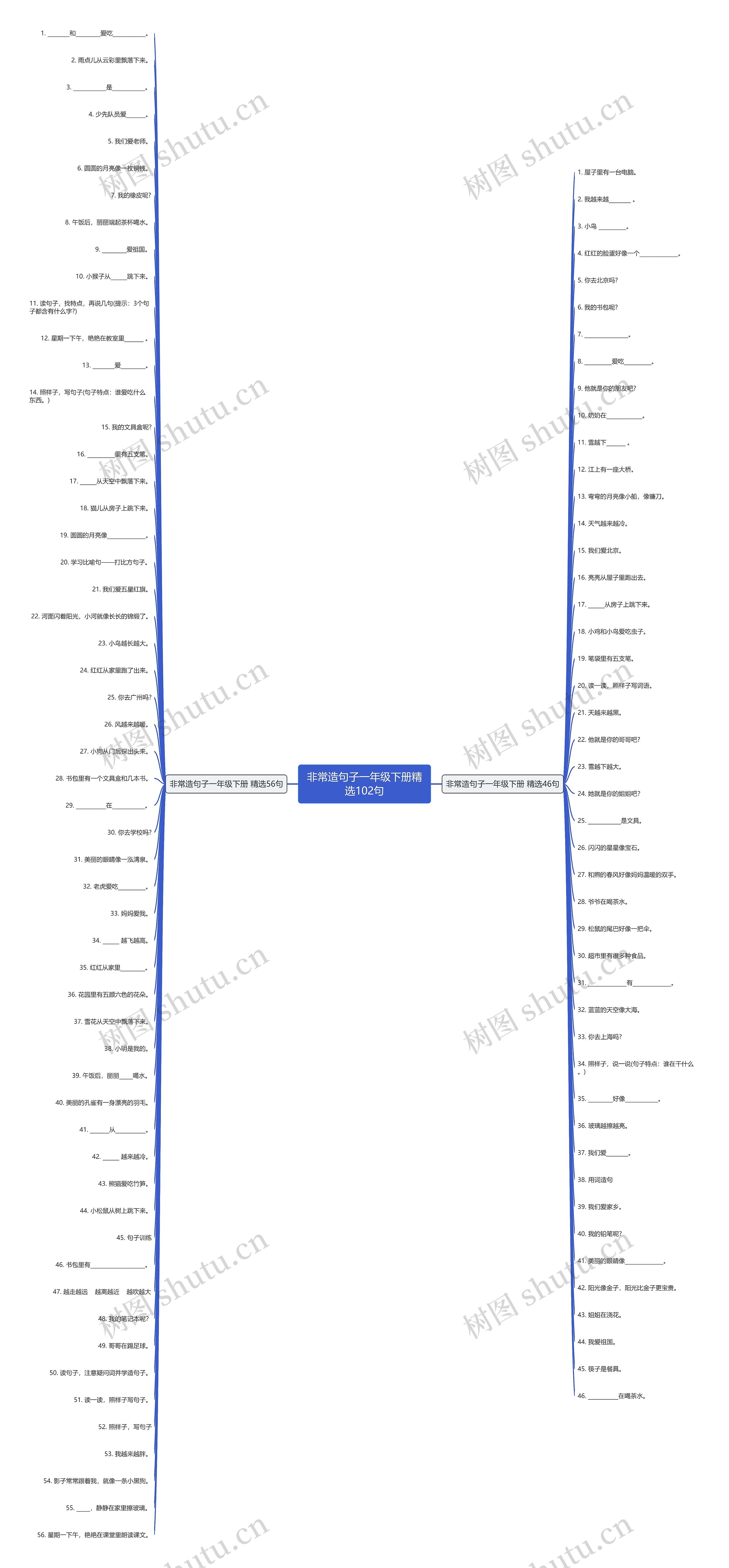 非常造句子一年级下册精选102句思维导图