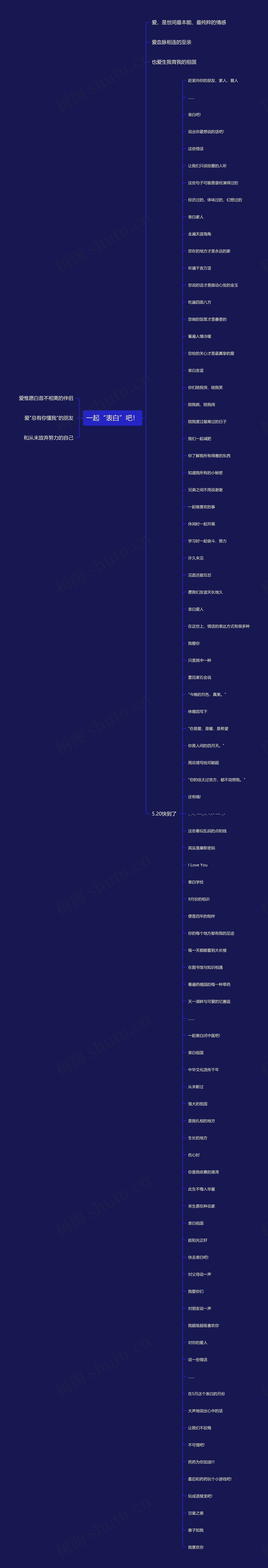 一起“表白”吧！思维导图