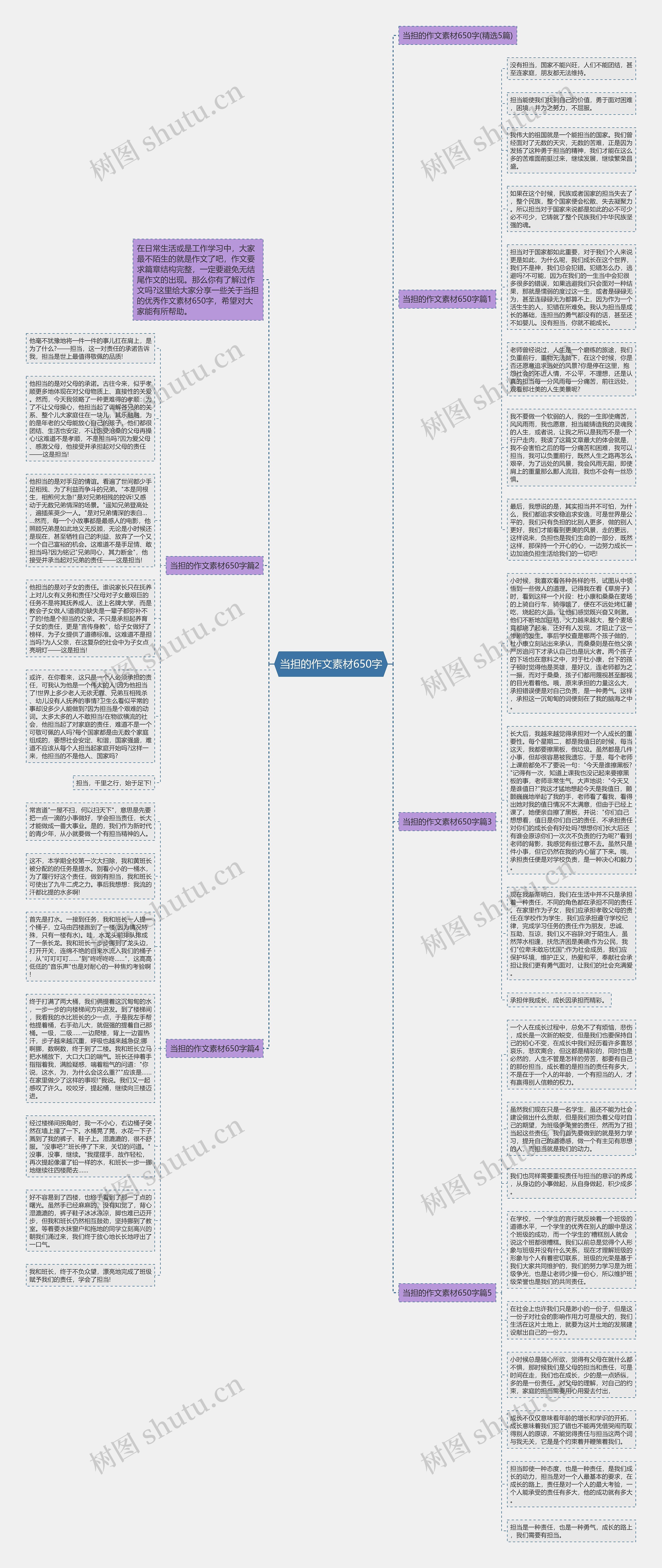 当担的作文素材650字思维导图