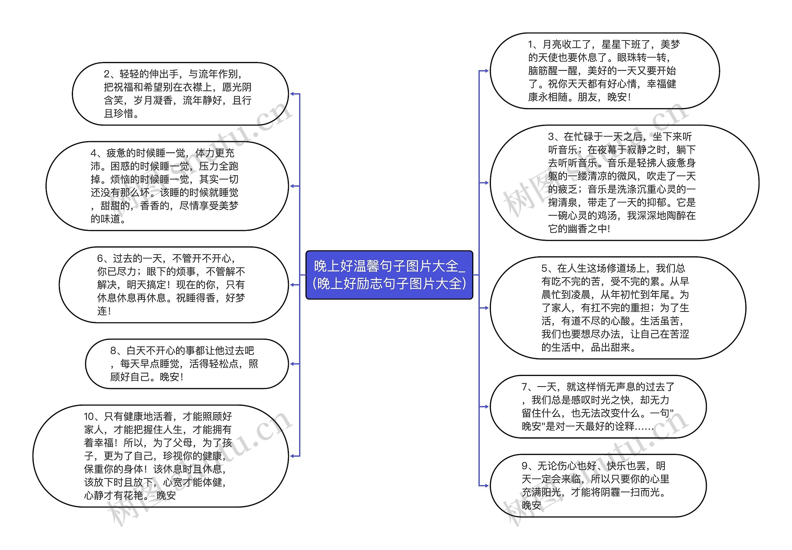 晚上好温馨句子图片大全_(晚上好励志句子图片大全)