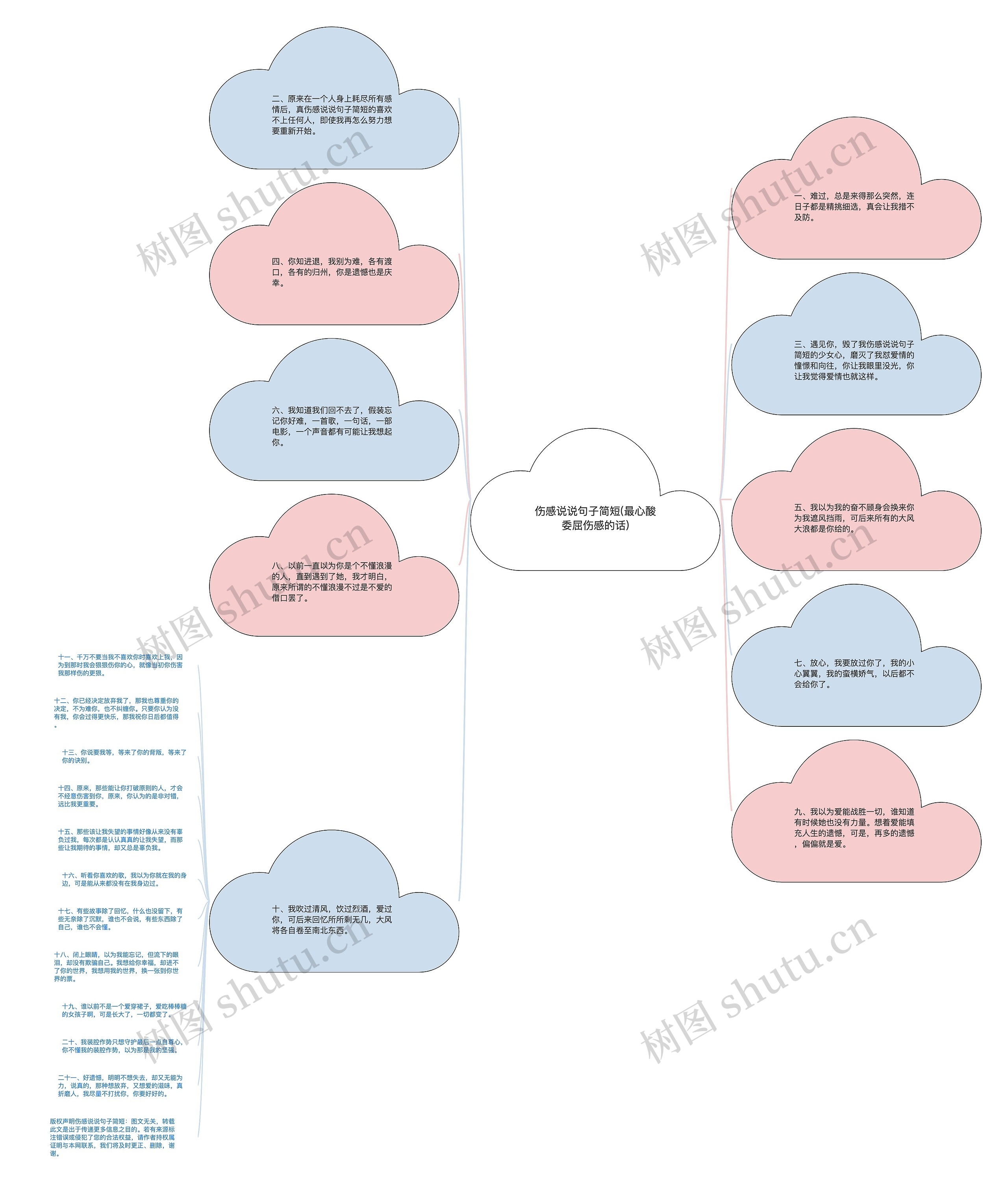 伤感说说句子简短(最心酸委屈伤感的话)思维导图