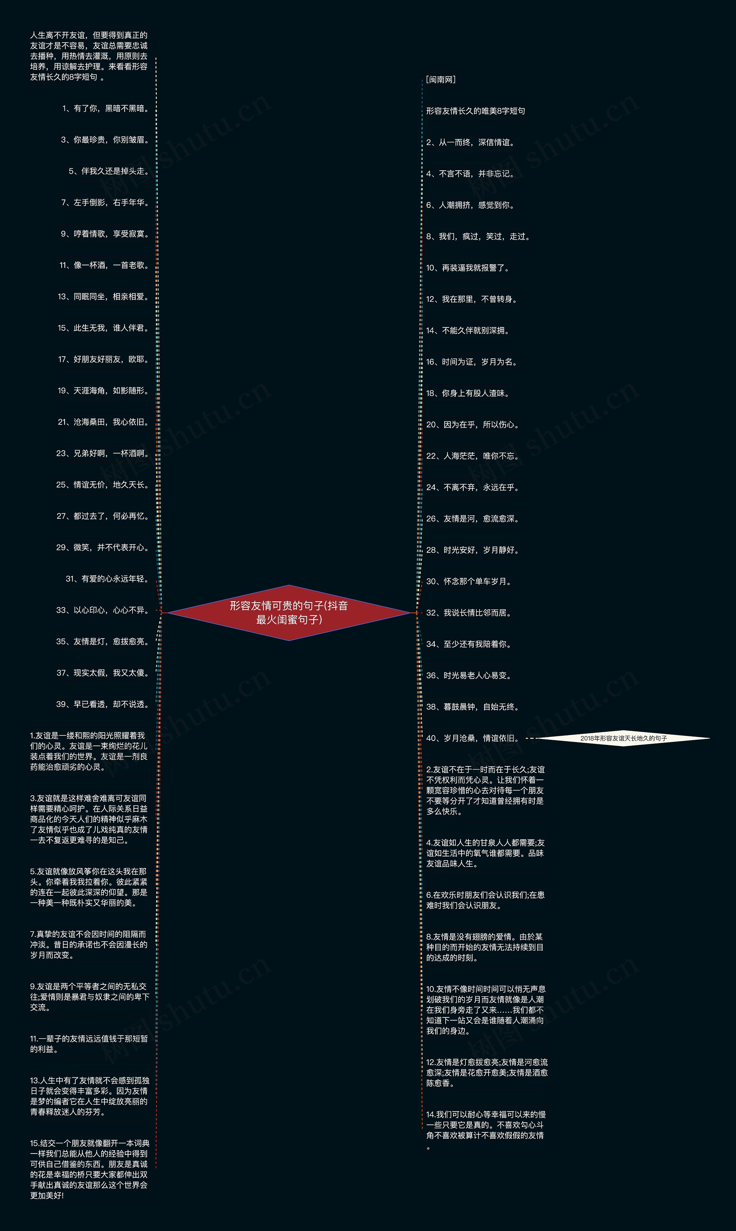 形容友情可贵的句子(抖音最火闺蜜句子)思维导图