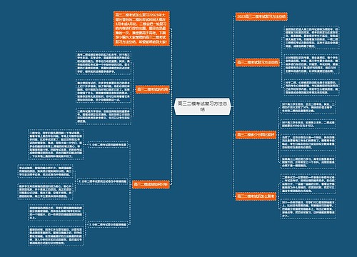 高三二模考试复习方法总结