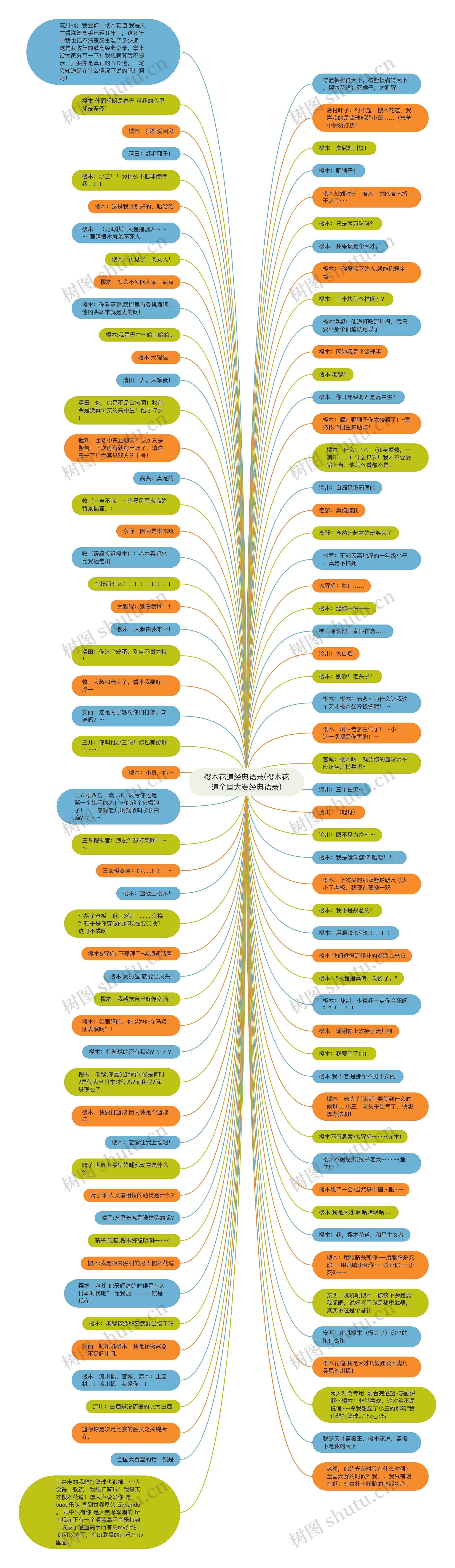 樱木花道经典语录(樱木花道全国大赛经典语录)思维导图