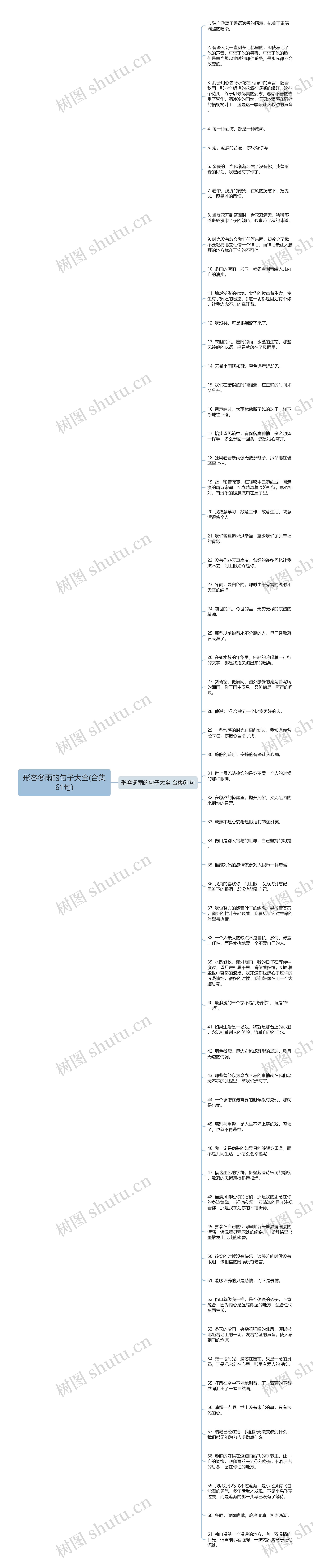 形容冬雨的句子大全(合集61句)