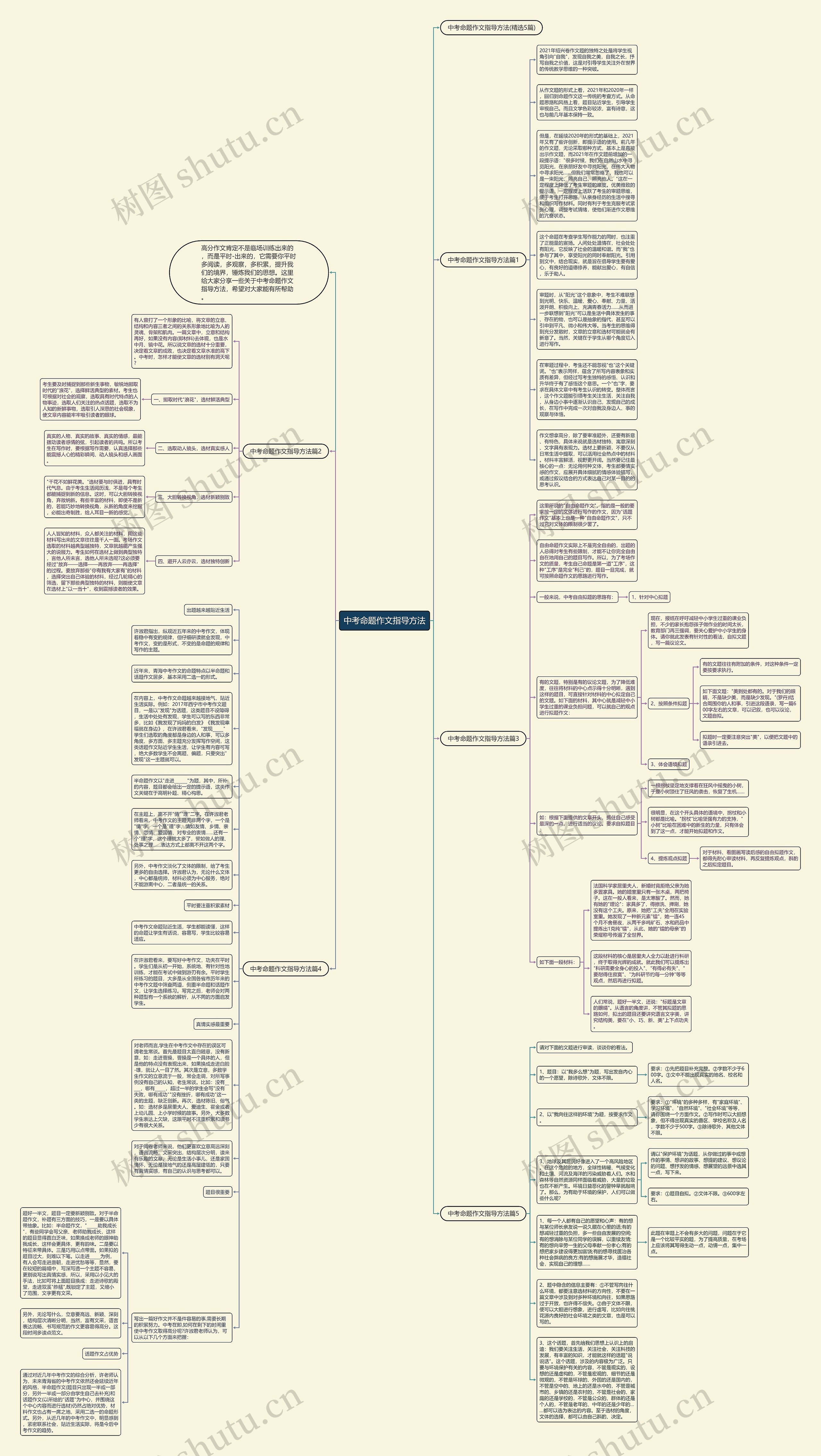 中考命题作文指导方法思维导图