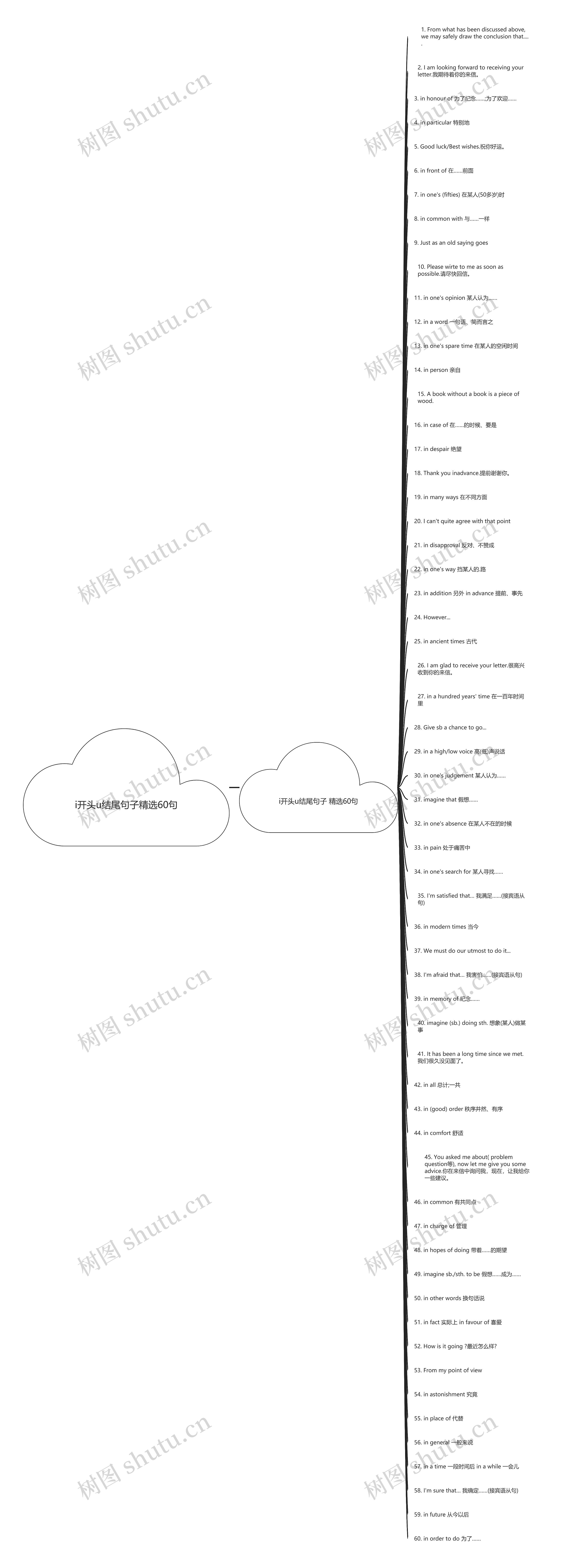 i开头u结尾句子精选60句思维导图