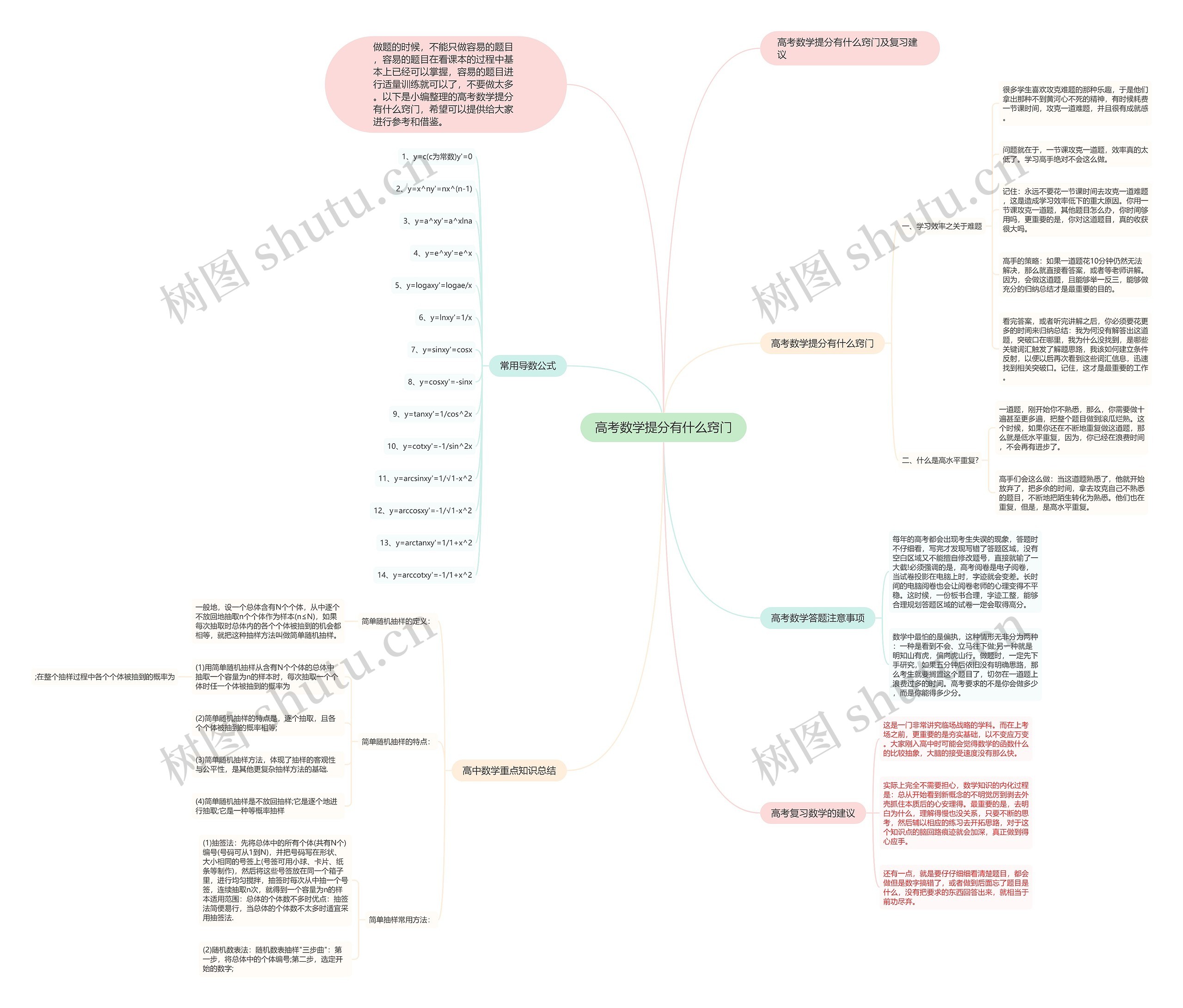 高考数学提分有什么窍门思维导图