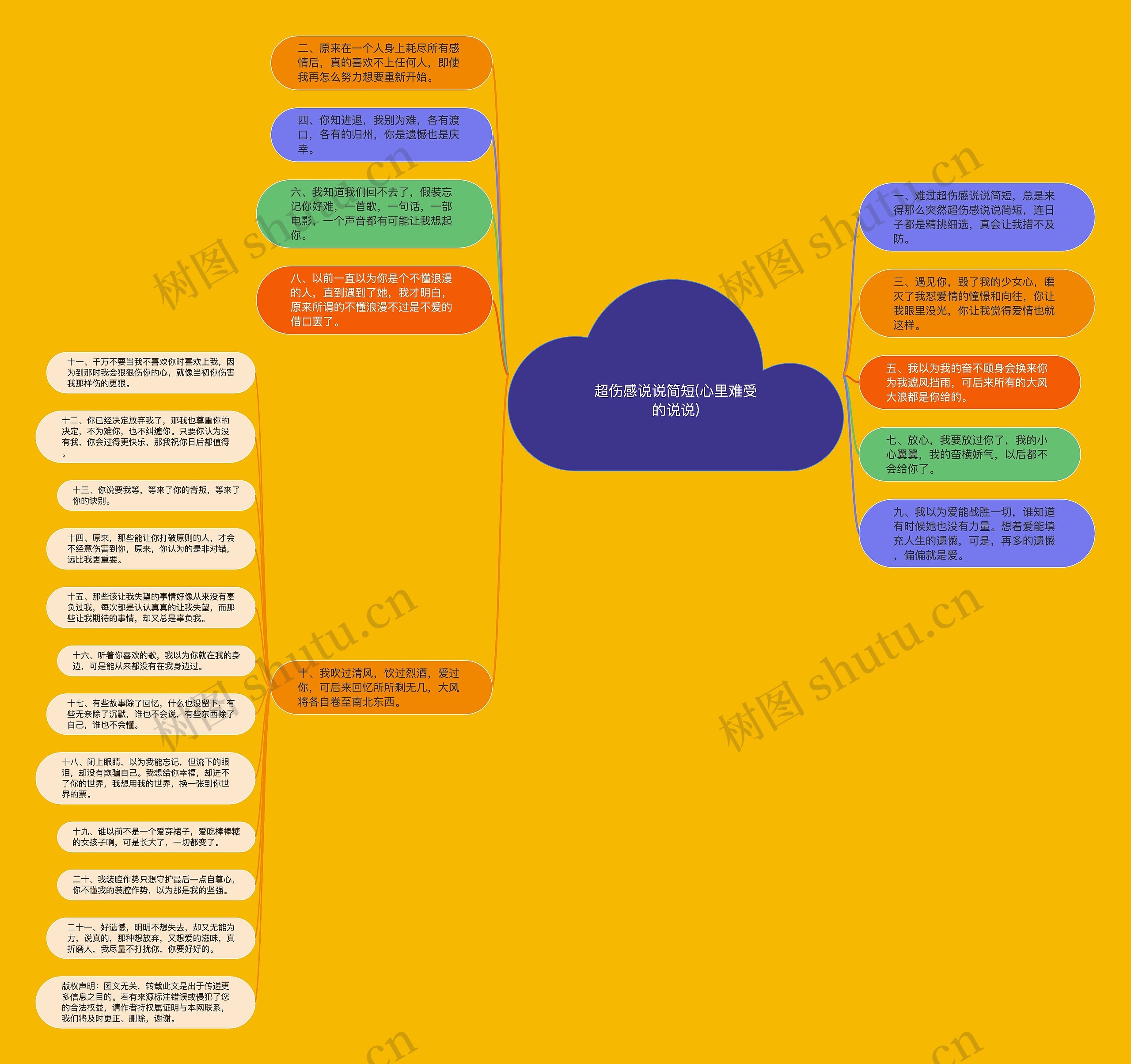 超伤感说说简短(心里难受的说说)思维导图