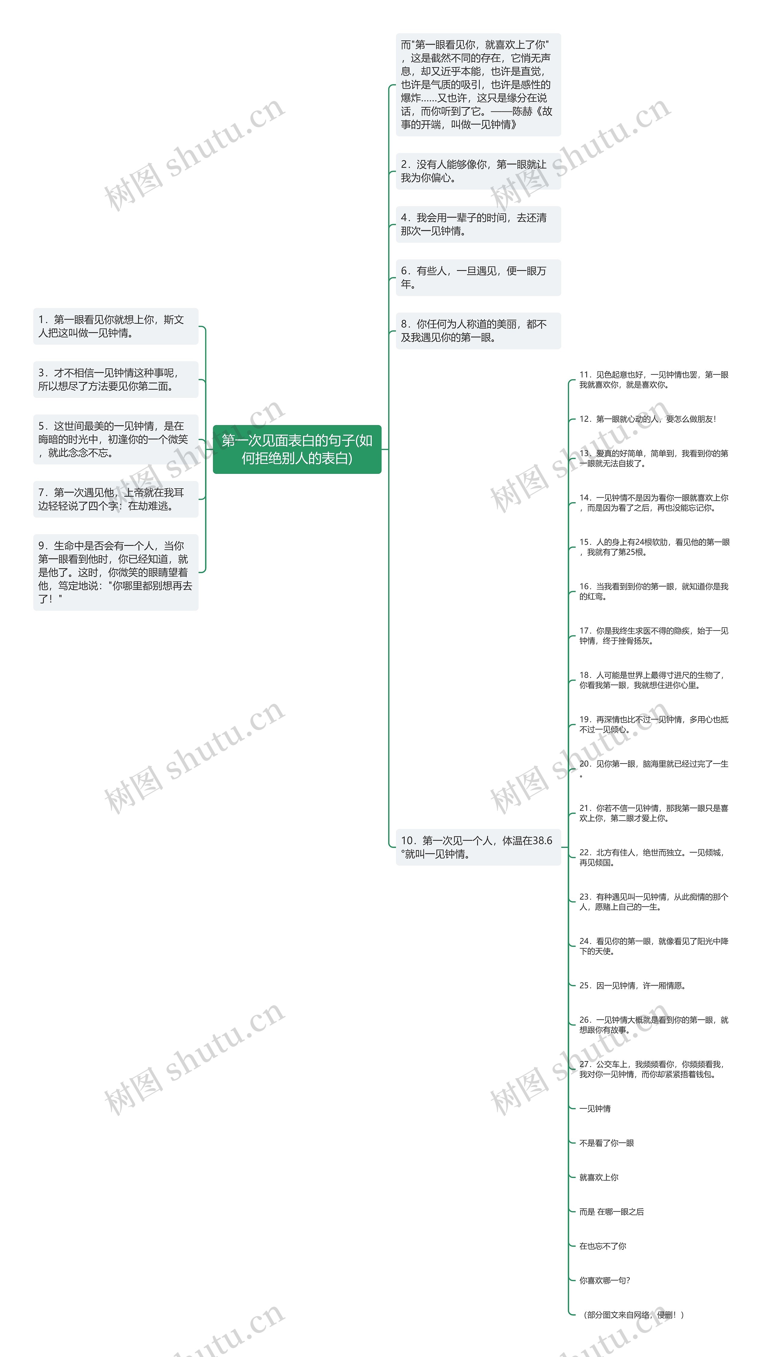 第一次见面表白的句子(如何拒绝别人的表白)思维导图