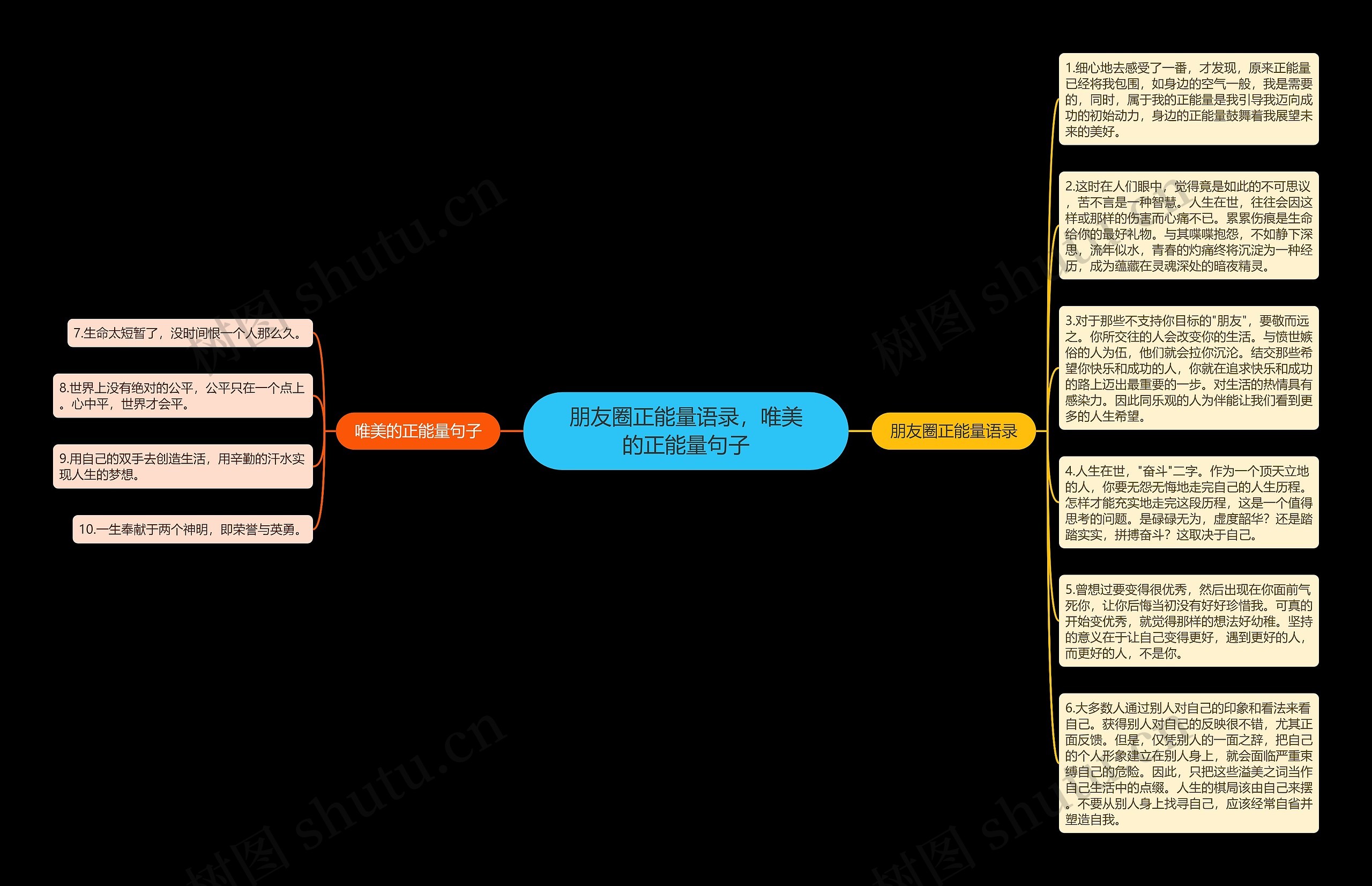 朋友圈正能量语录，唯美的正能量句子思维导图