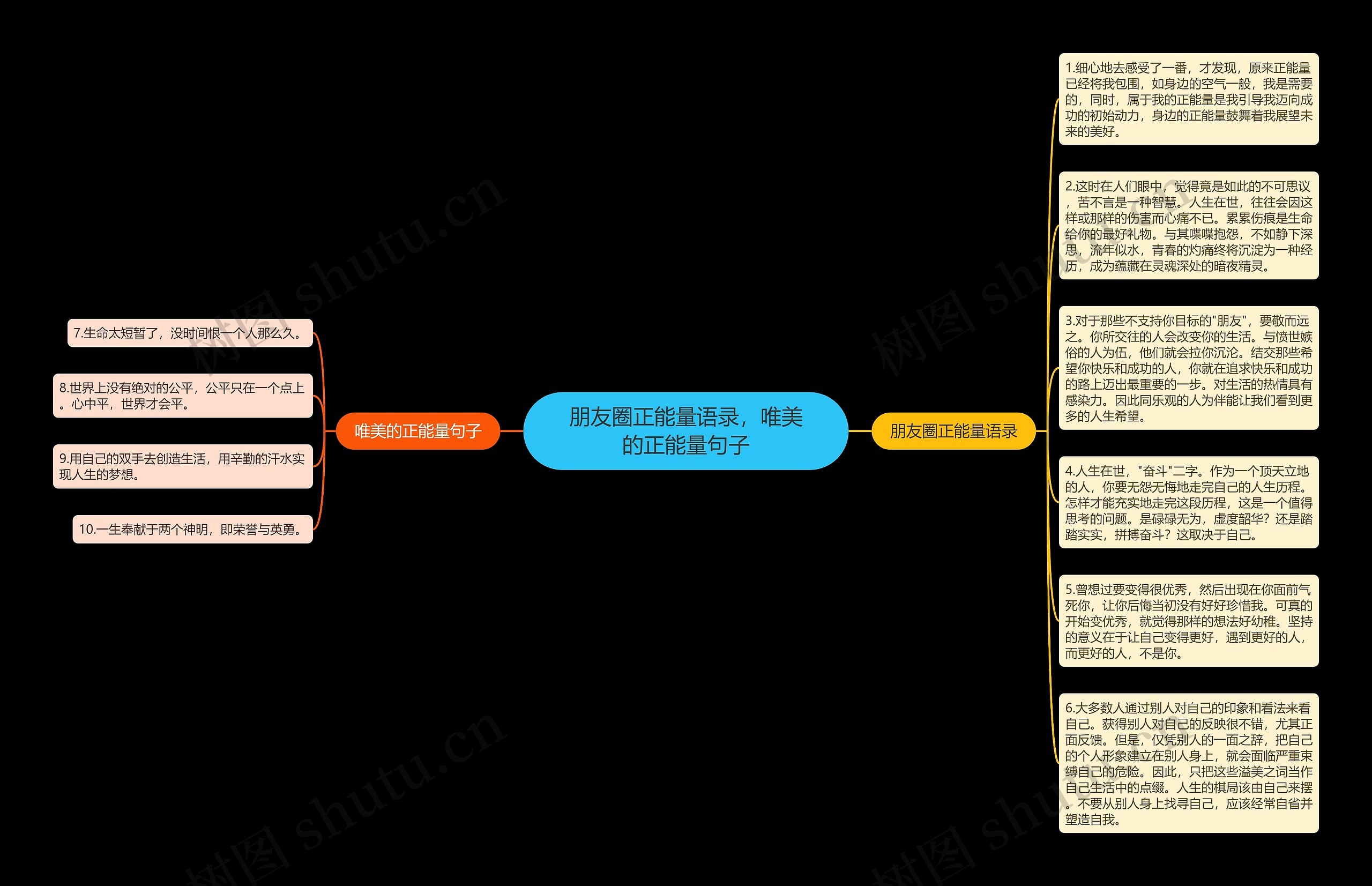 朋友圈正能量语录,唯美的正能量句子思维导图高清图 朋友圈正能量语录,唯美的正能量句子思维导图