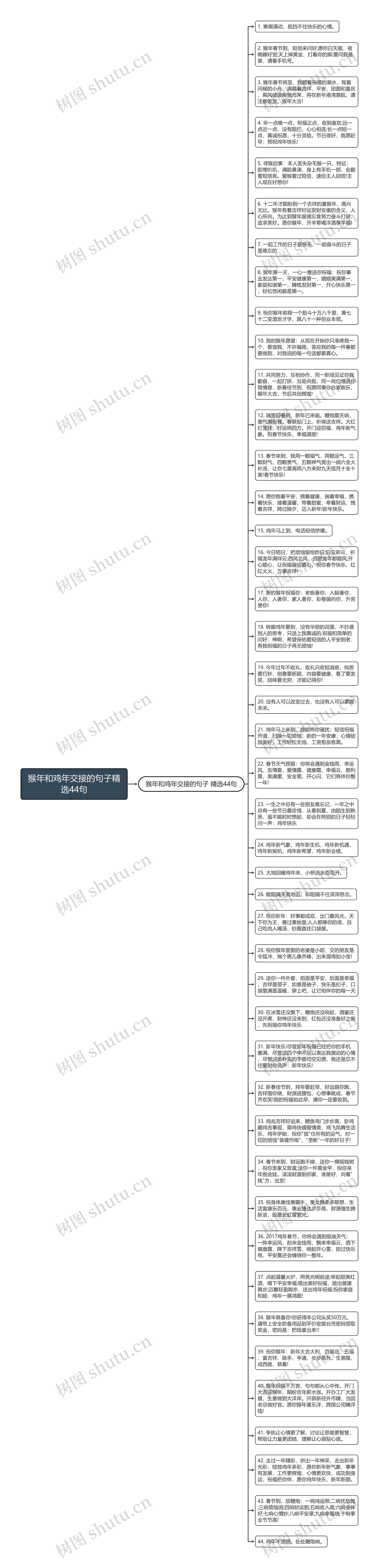猴年和鸡年交接的句子精选44句思维导图