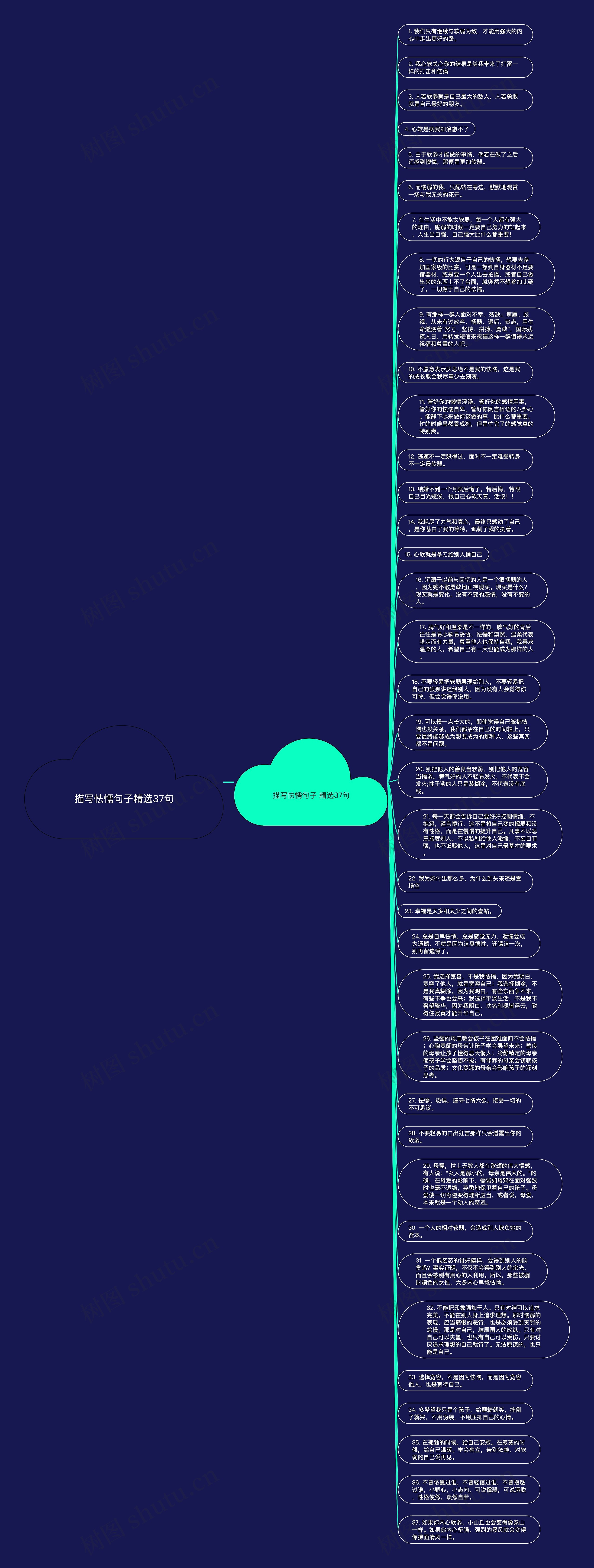 描写怯懦句子精选37句思维导图