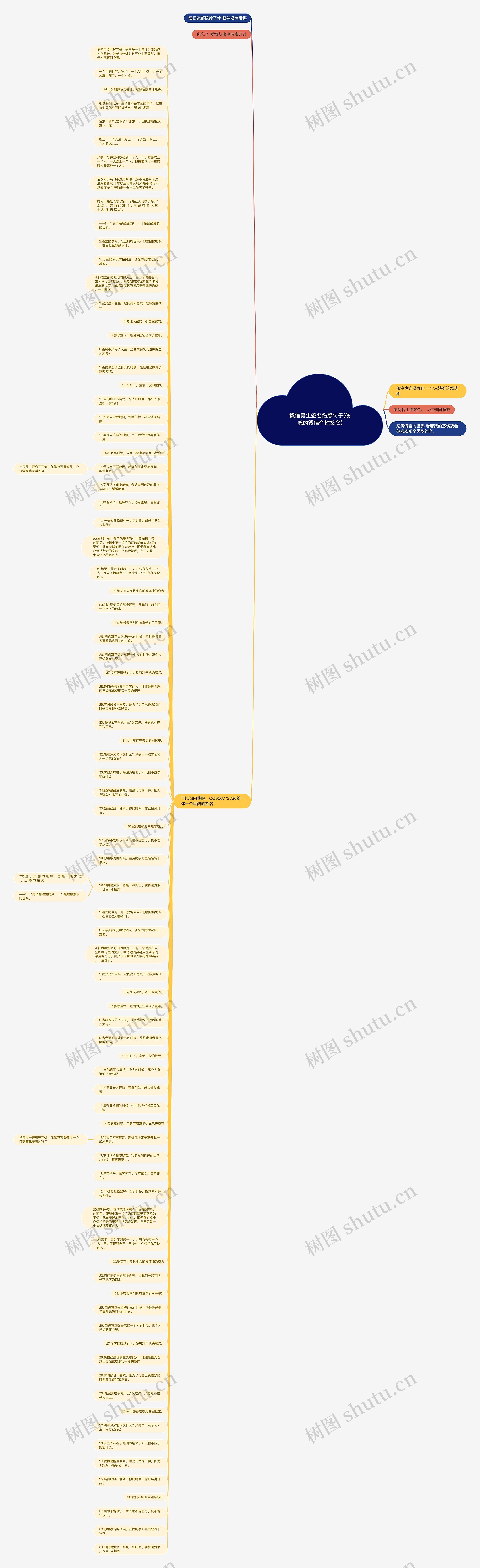 微信男生签名伤感句子(伤感的微信个性签名)思维导图