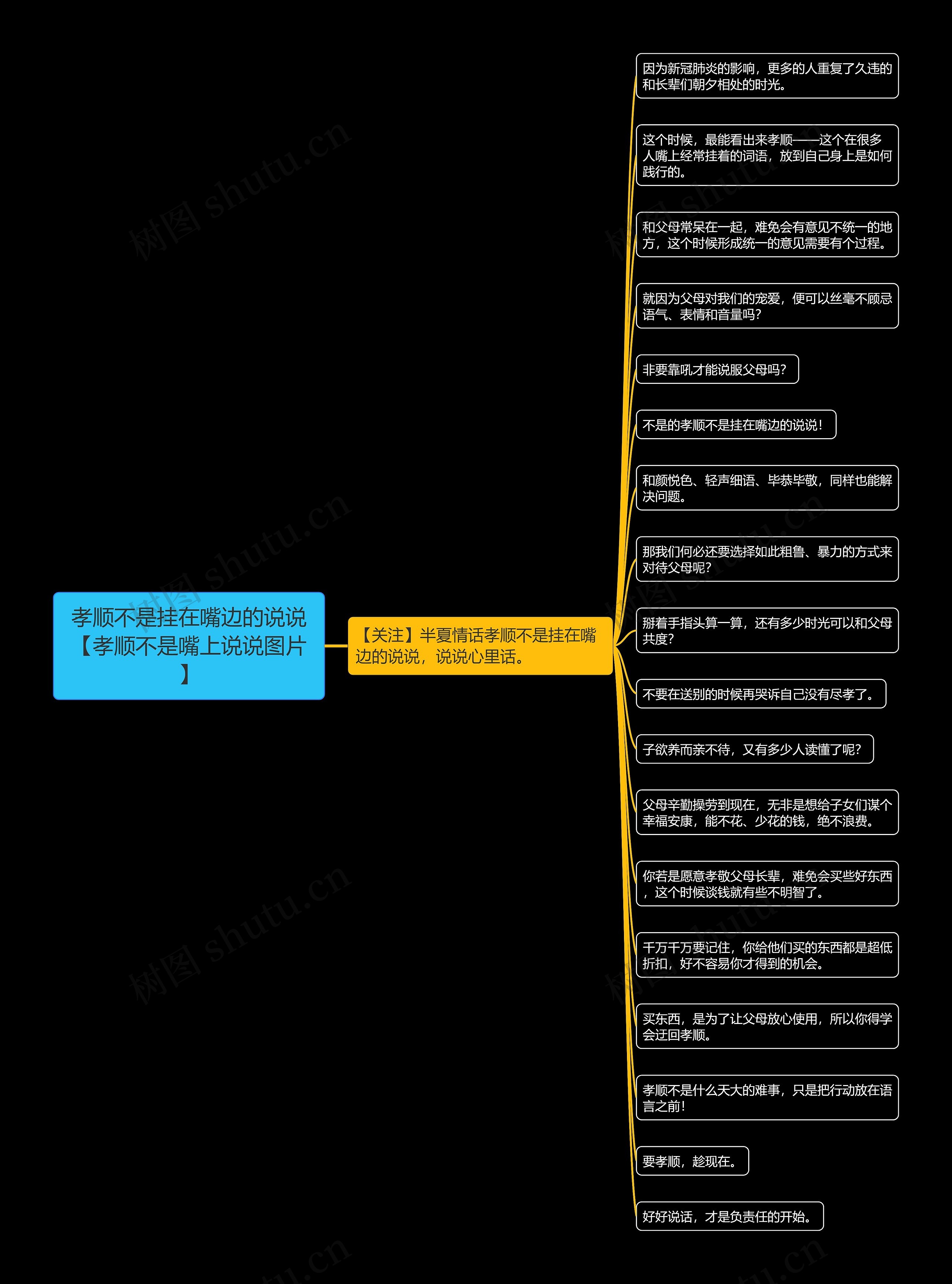 孝顺不是挂在嘴边的说说【孝顺不是嘴上说说图片】思维导图