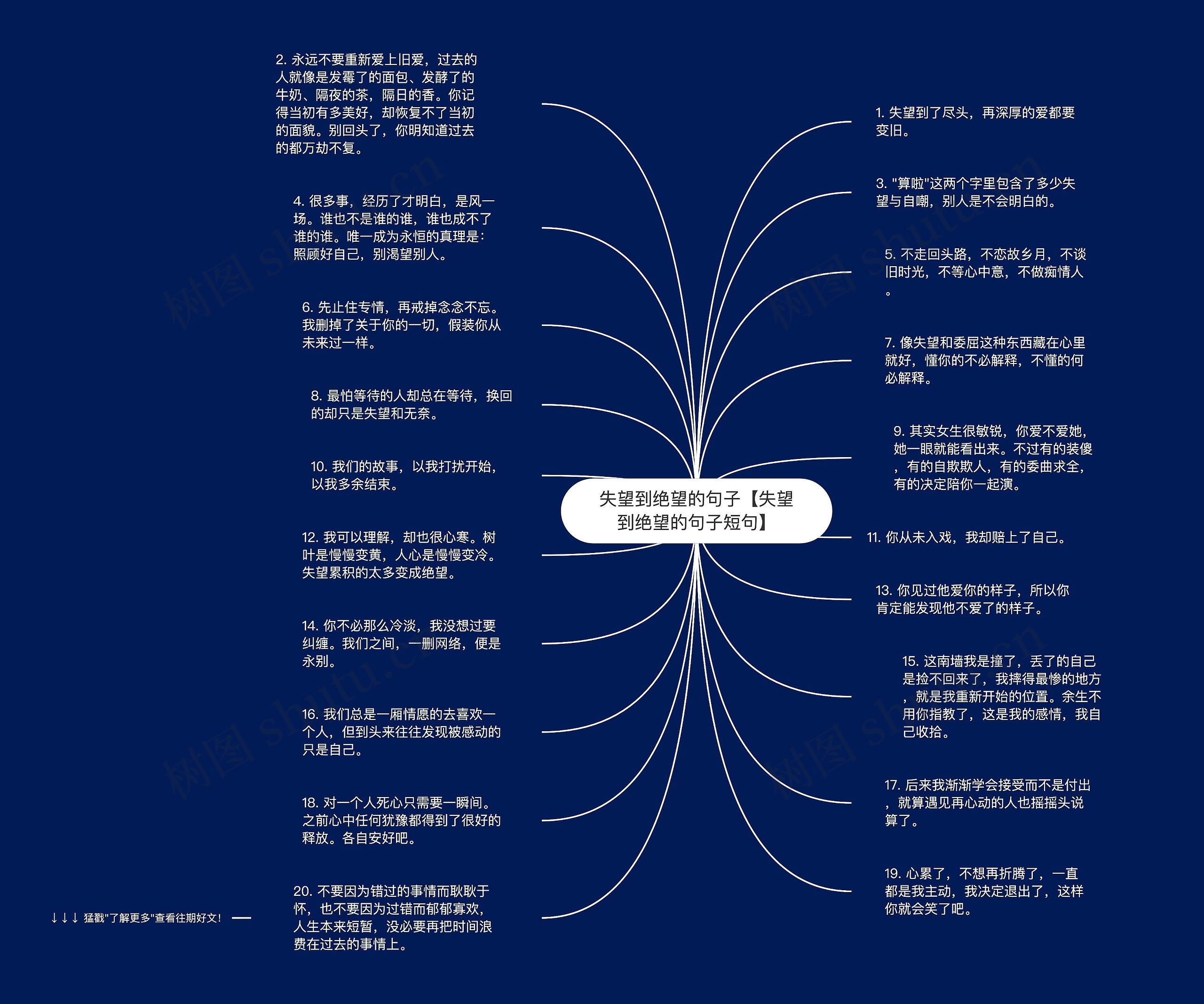 失望到绝望的句子【失望到绝望的句子短句】思维导图