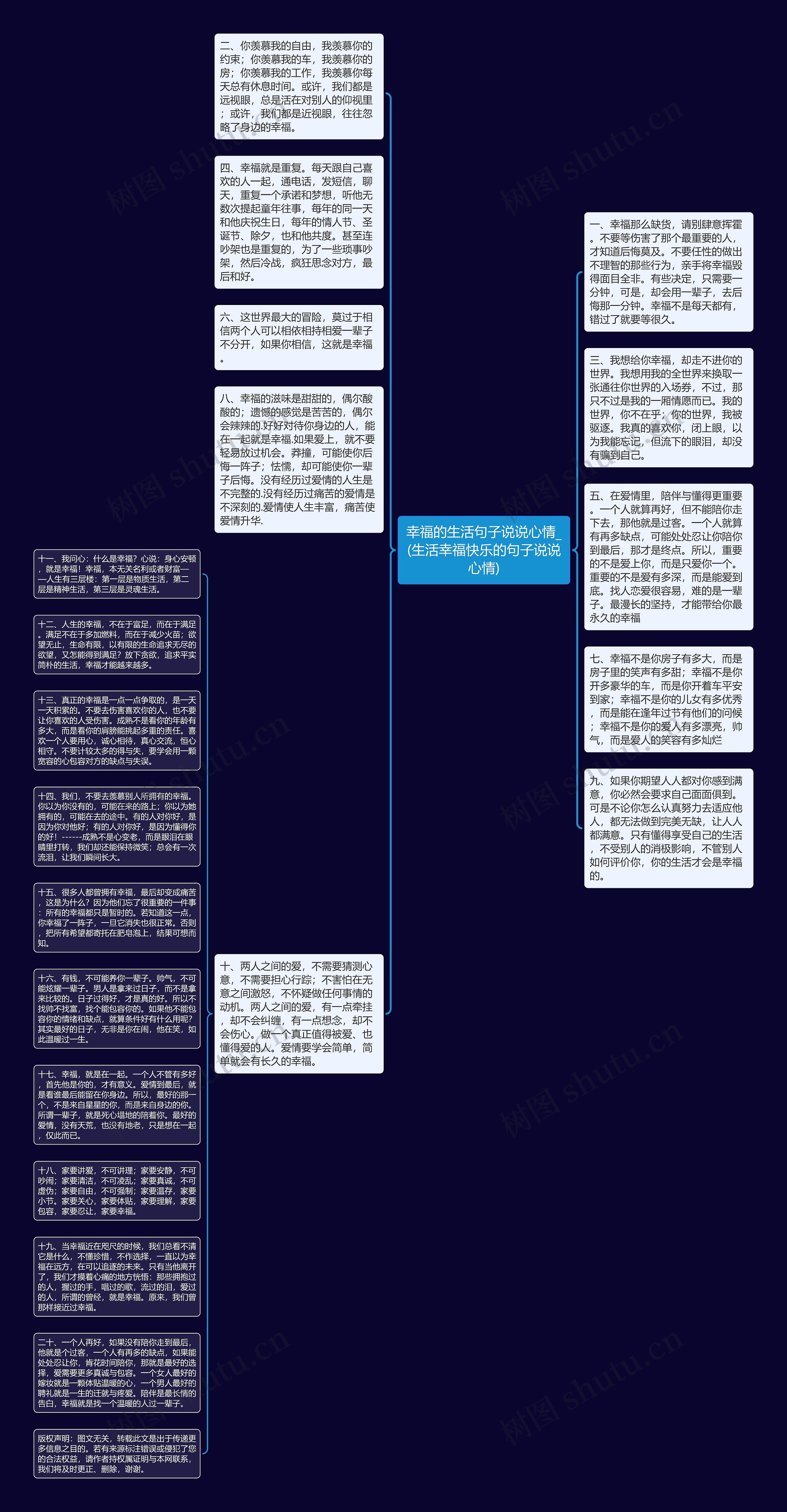 幸福的生活句子说说心情_(生活幸福快乐的句子说说心情)思维导图