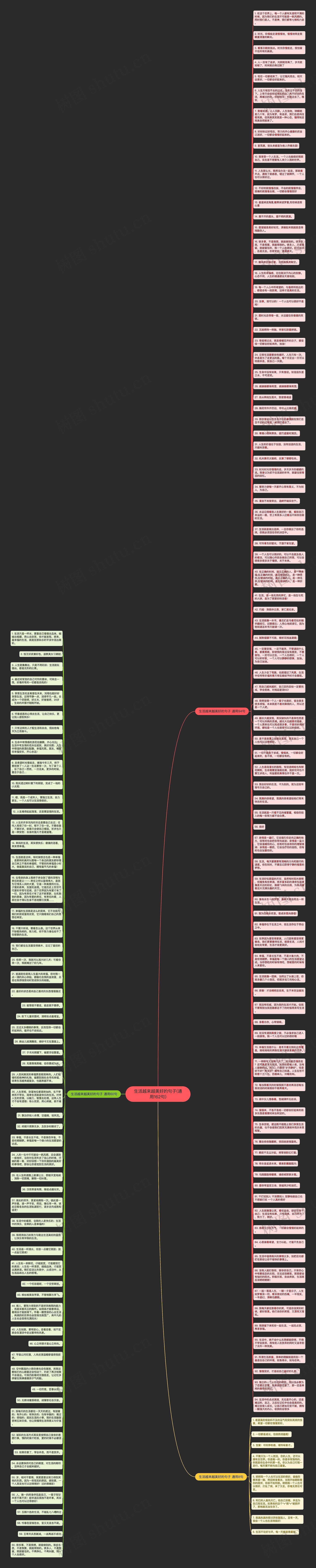 生活越来越美好的句子(通用162句)思维导图