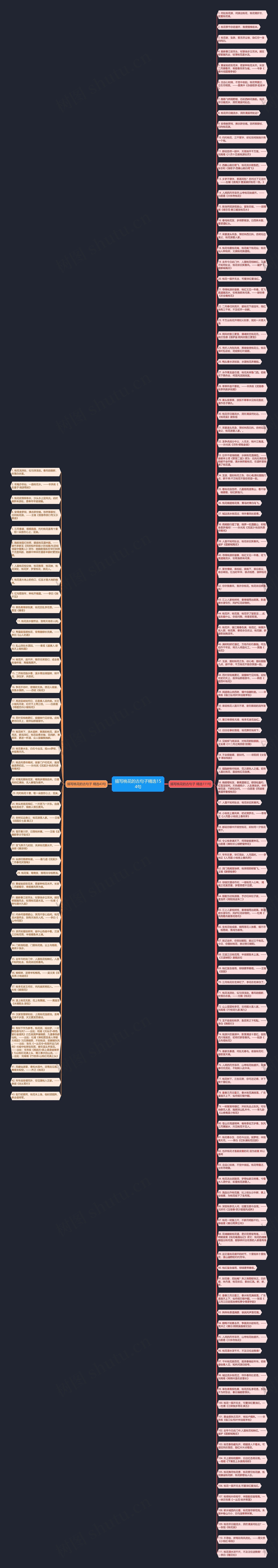 描写桃花的古句子精选154句思维导图