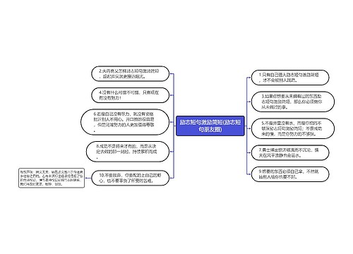 励志短句激励简短(励志短句朋友圈)