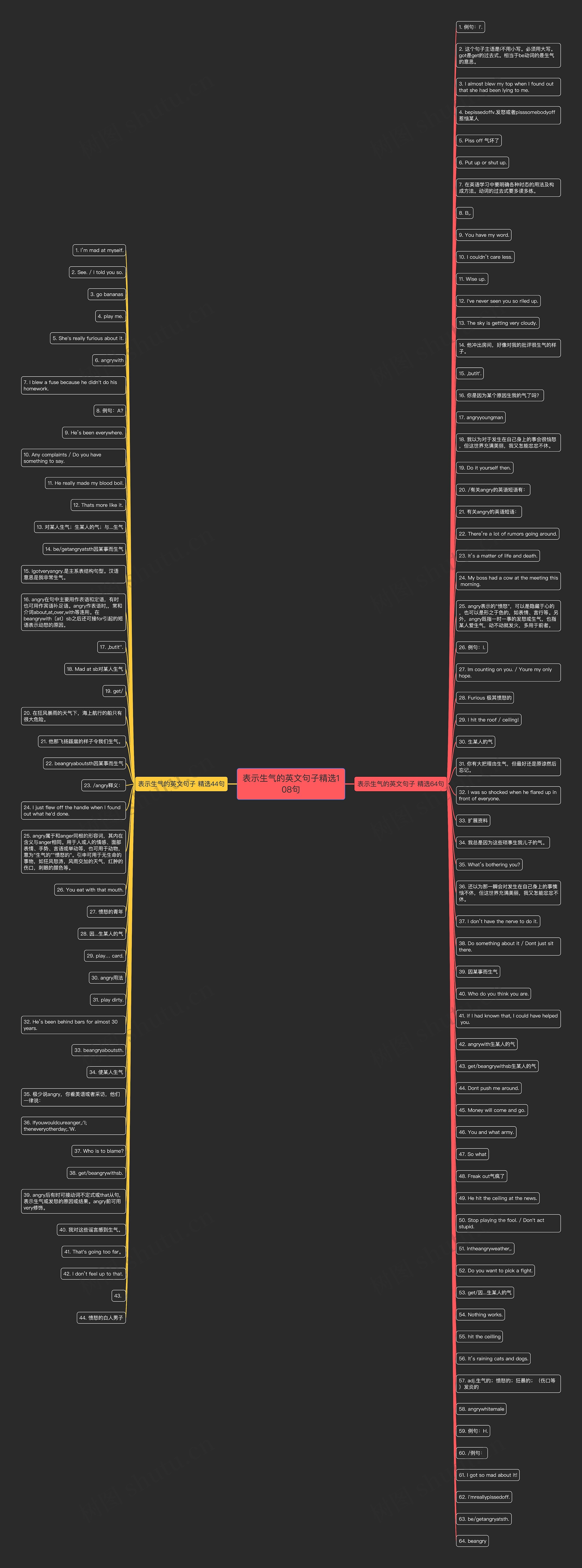 表示生气的英文句子精选108句思维导图