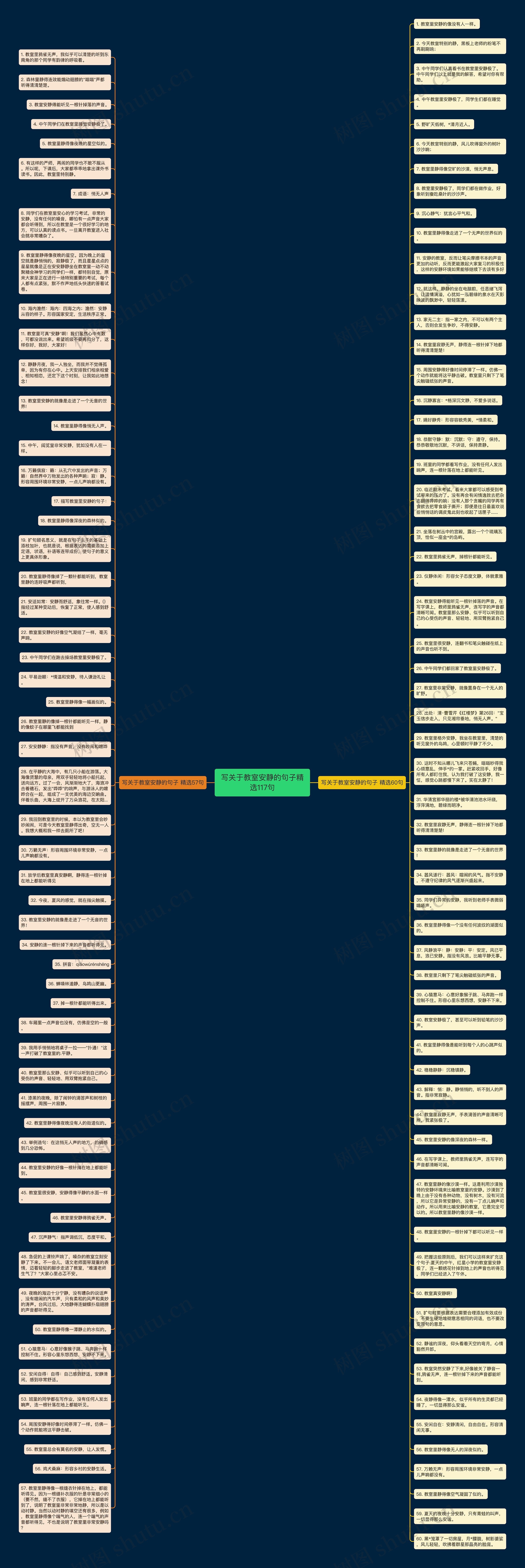 写关于教室安静的句子精选117句思维导图