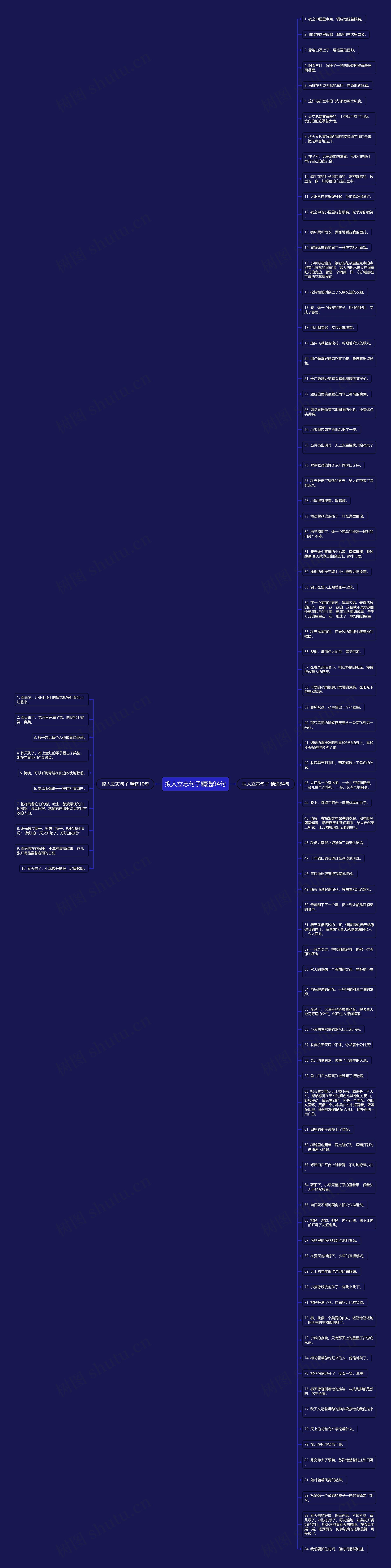 拟人立志句子精选94句思维导图