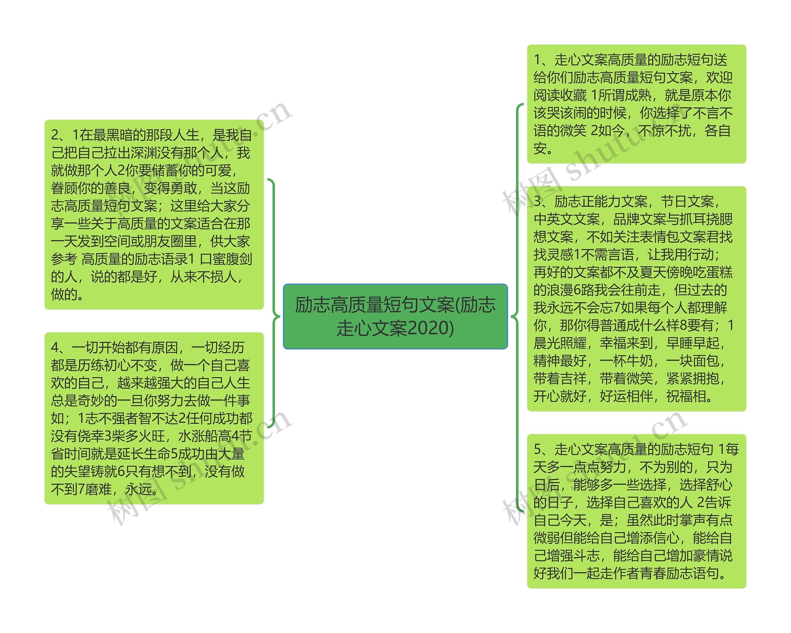 励志高质量短句文案(励志走心文案2020)思维导图