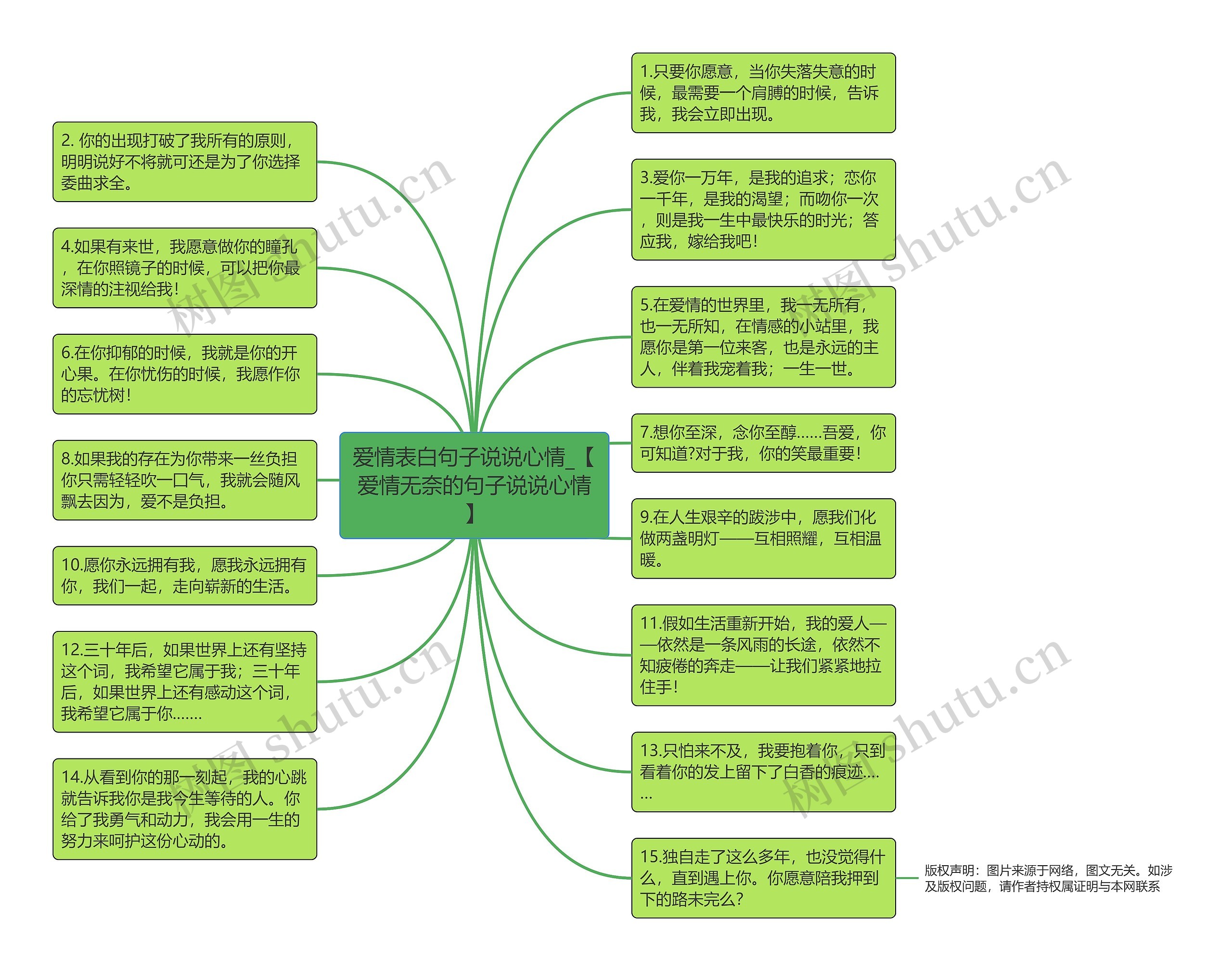 爱情表白句子说说心情_【爱情无奈的句子说说心情】