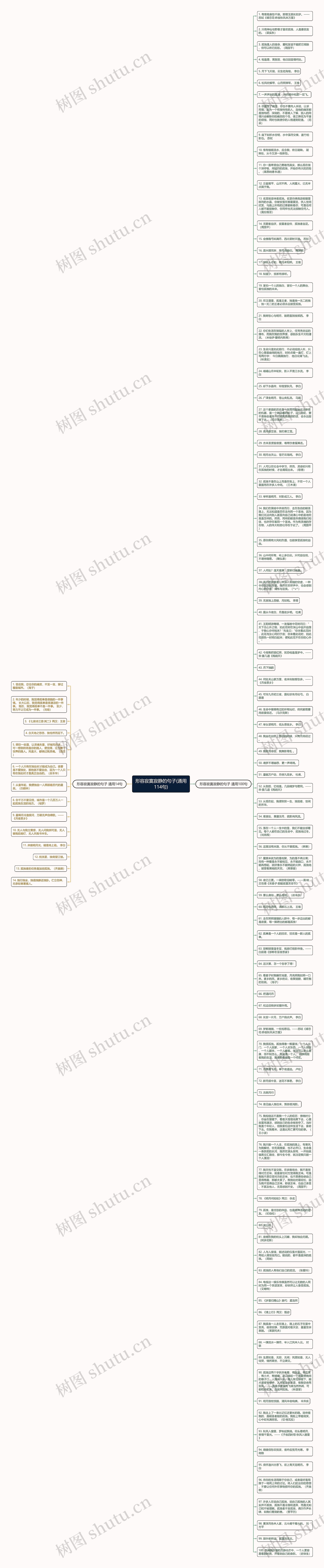 形容寂寞寂静的句子(通用114句)思维导图